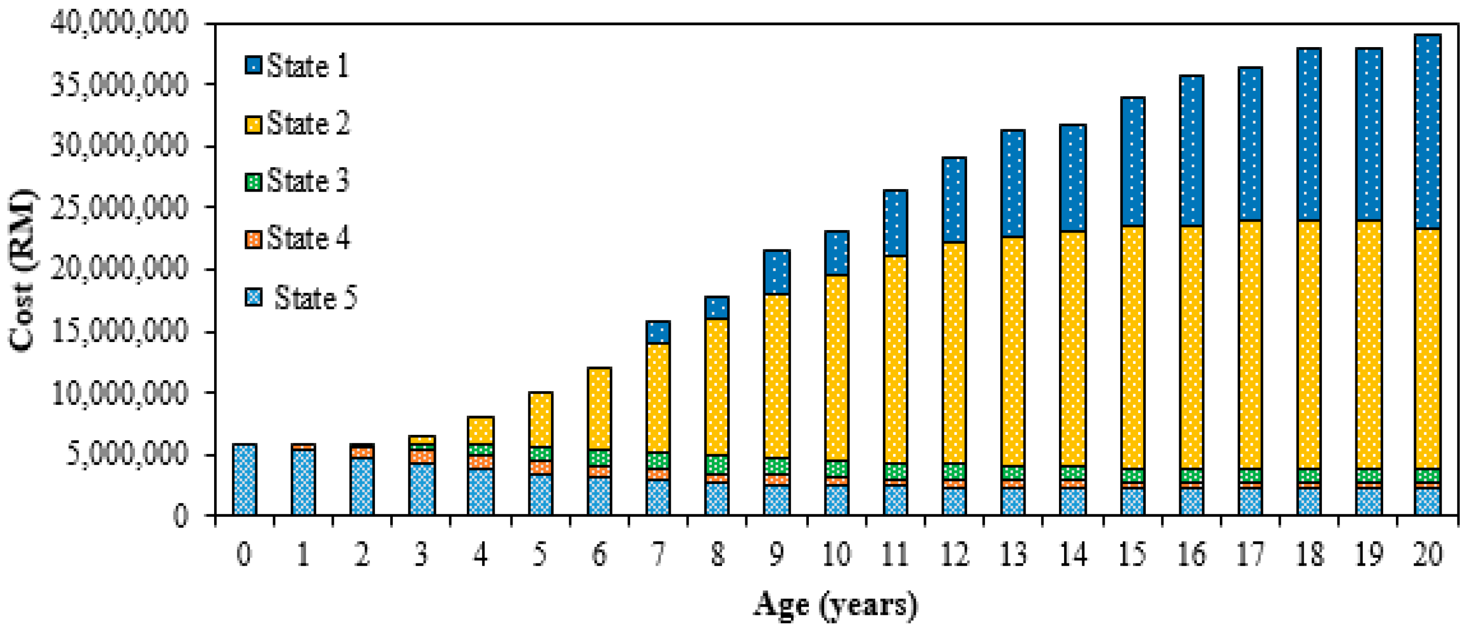 Energies 11 02006 g010 550
