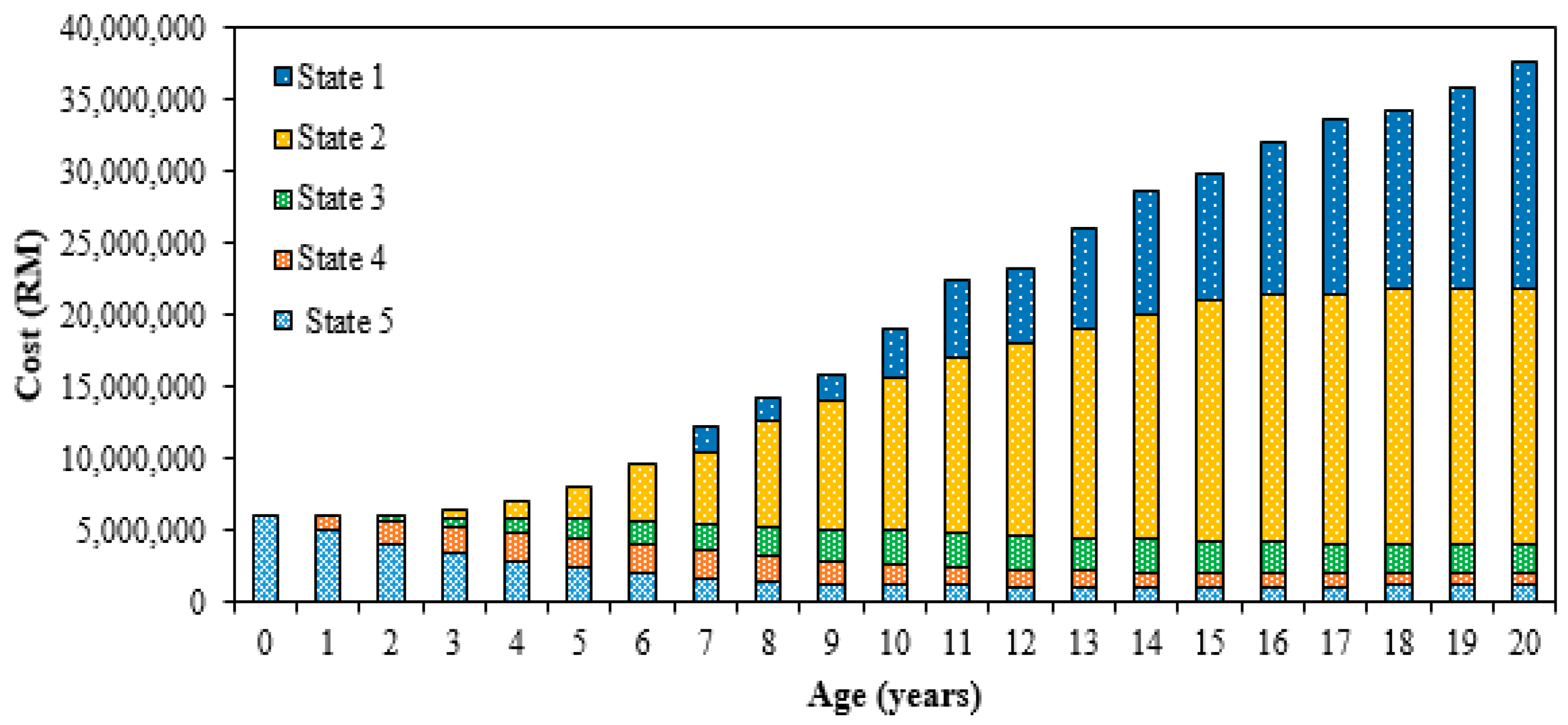 Energies 11 02006 g011 550
