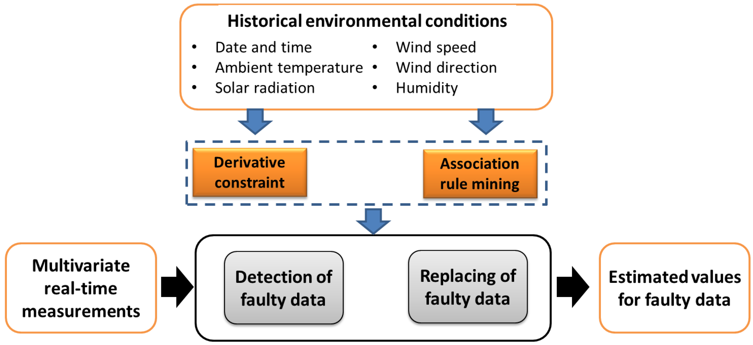 Energies 11 02007 g005 Energies 11 02007 g005