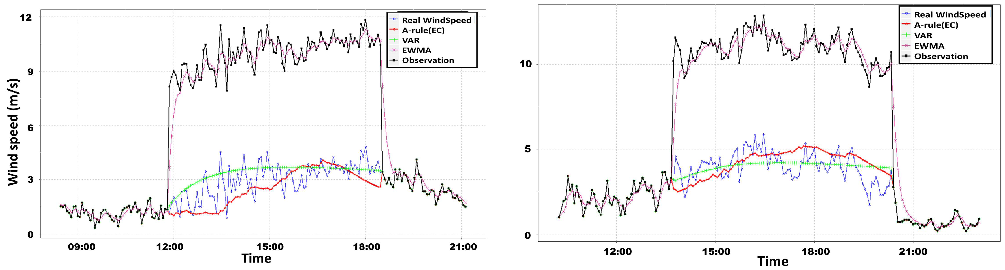 Energies 11 02007 g010 Energies 11 02007 g010