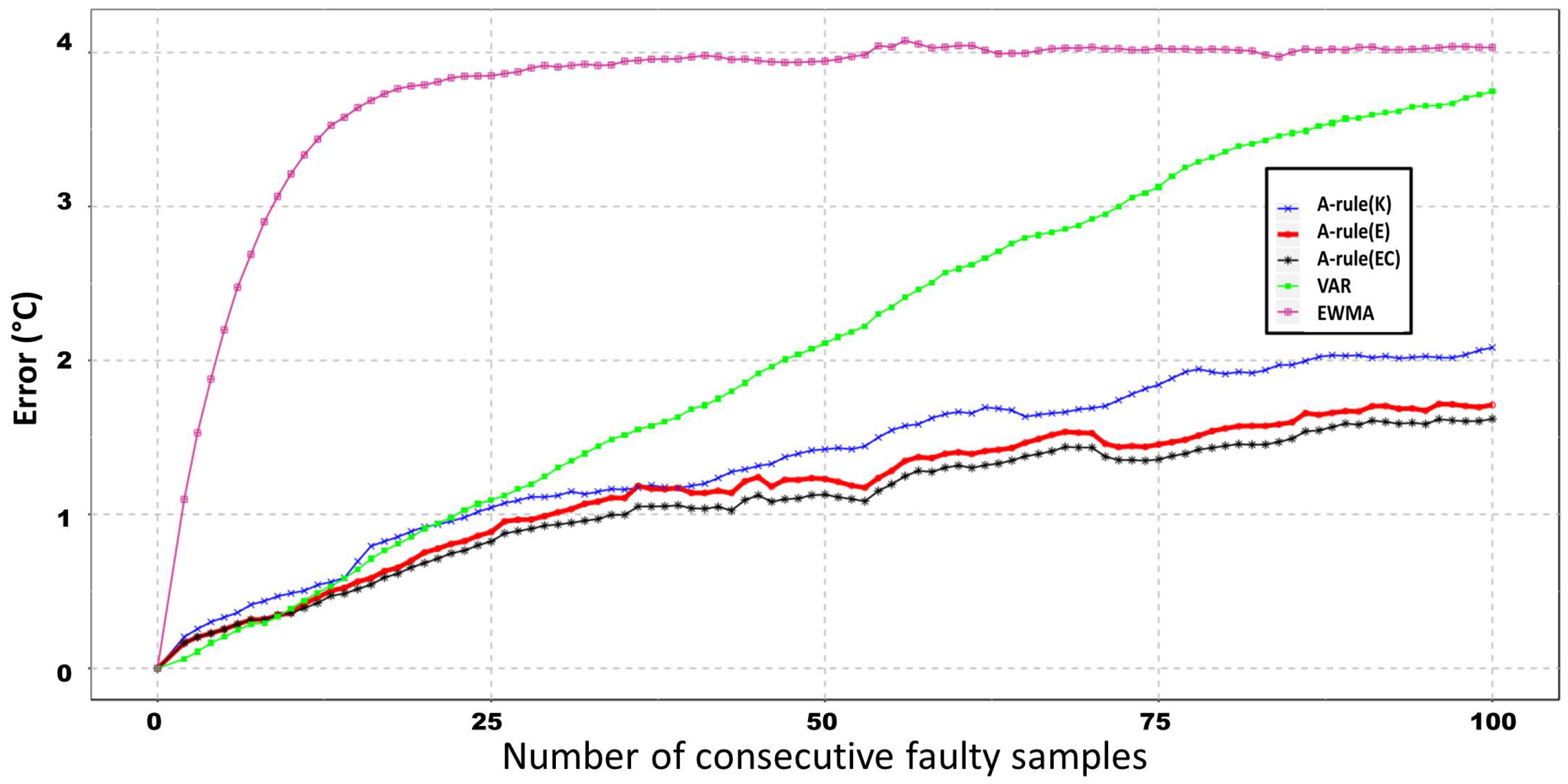 Energies 11 02007 g011 Energies 11 02007 g011