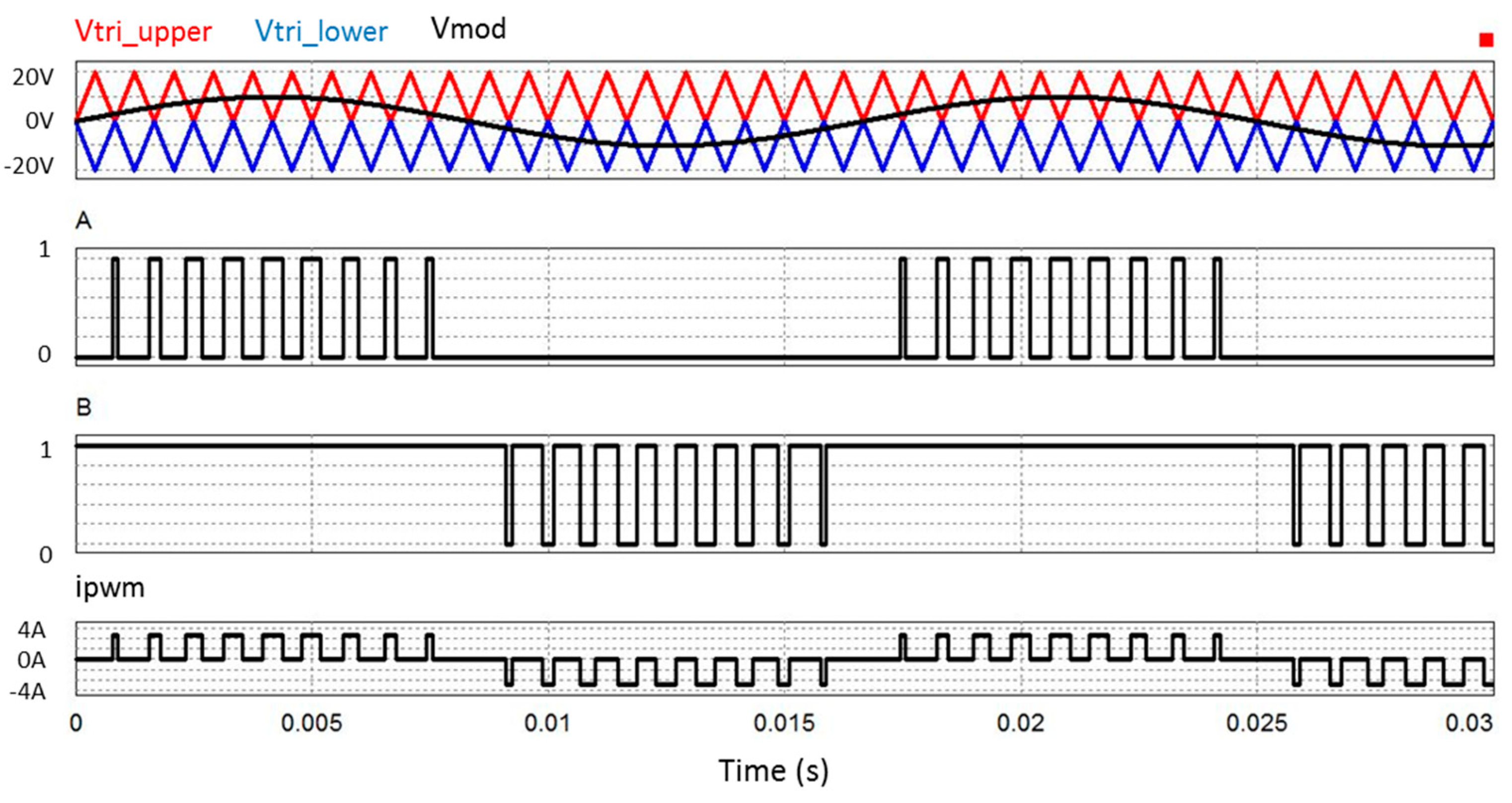 Energies 11 02011 g004 Energies 11 02011 g004
