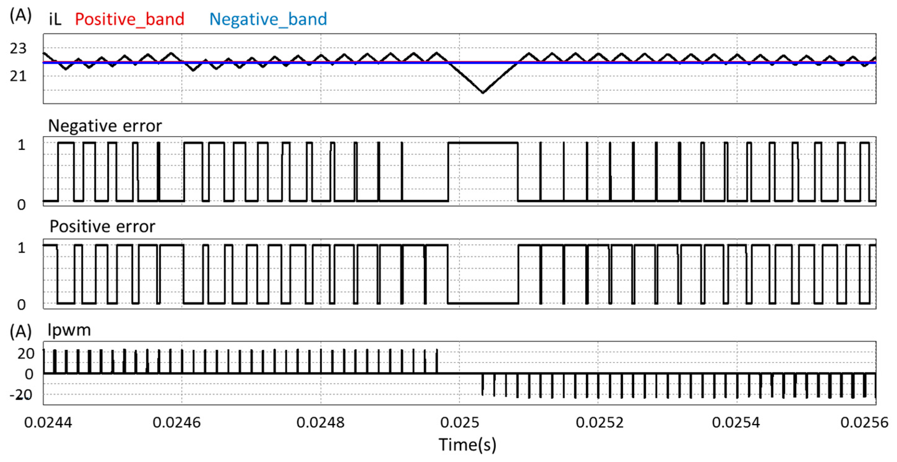 Energies 11 02011 g007 Energies 11 02011 g007