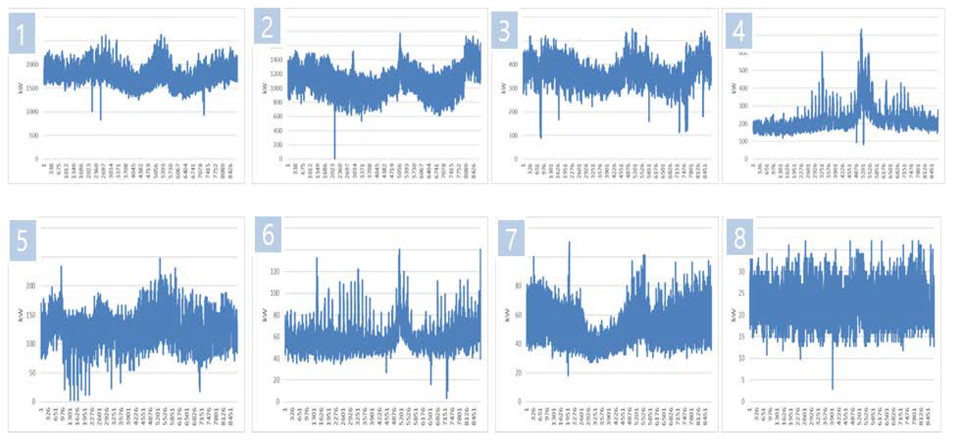 Energies 11 02012 g001 550