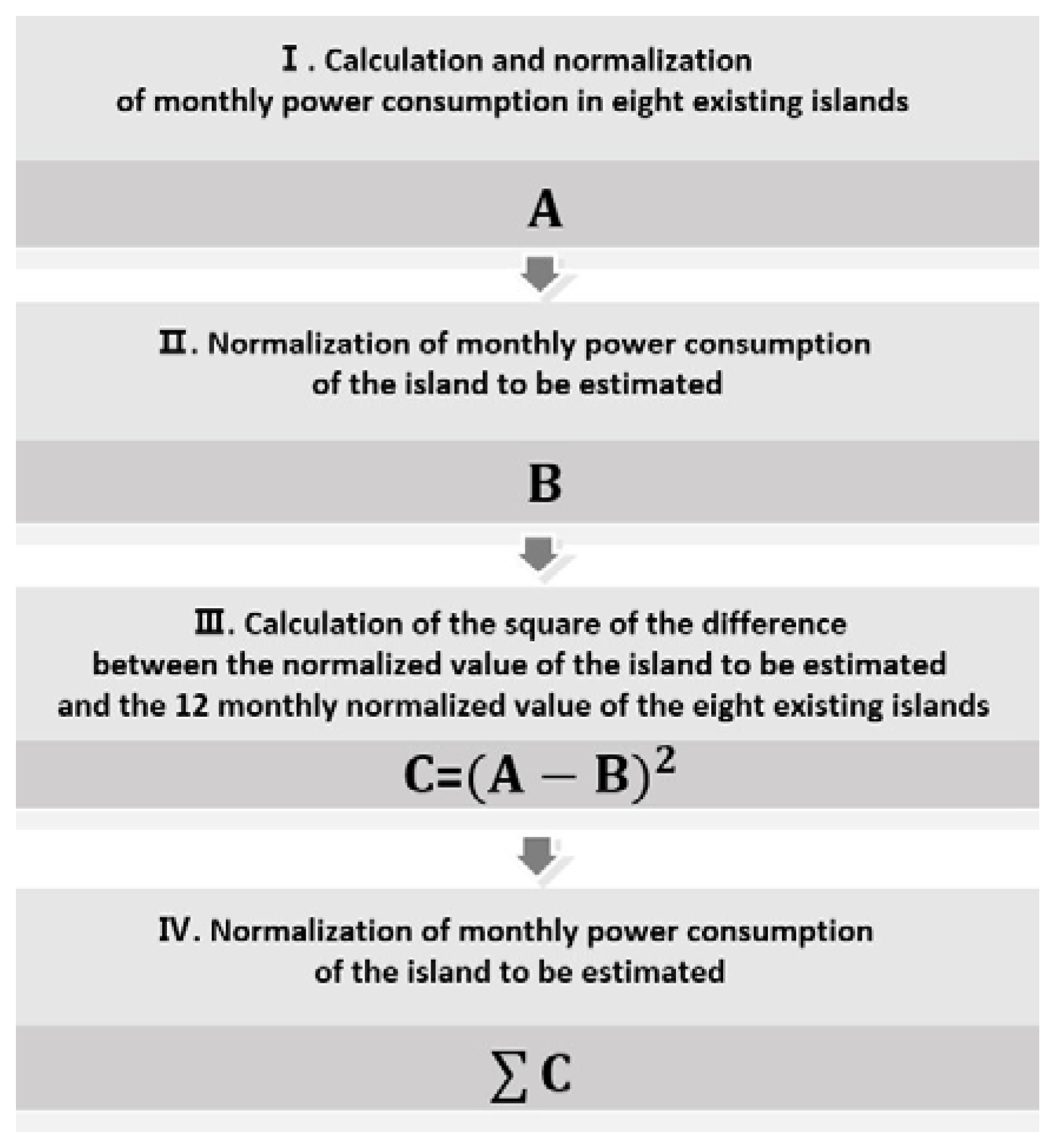 Energies 11 02012 g002 550