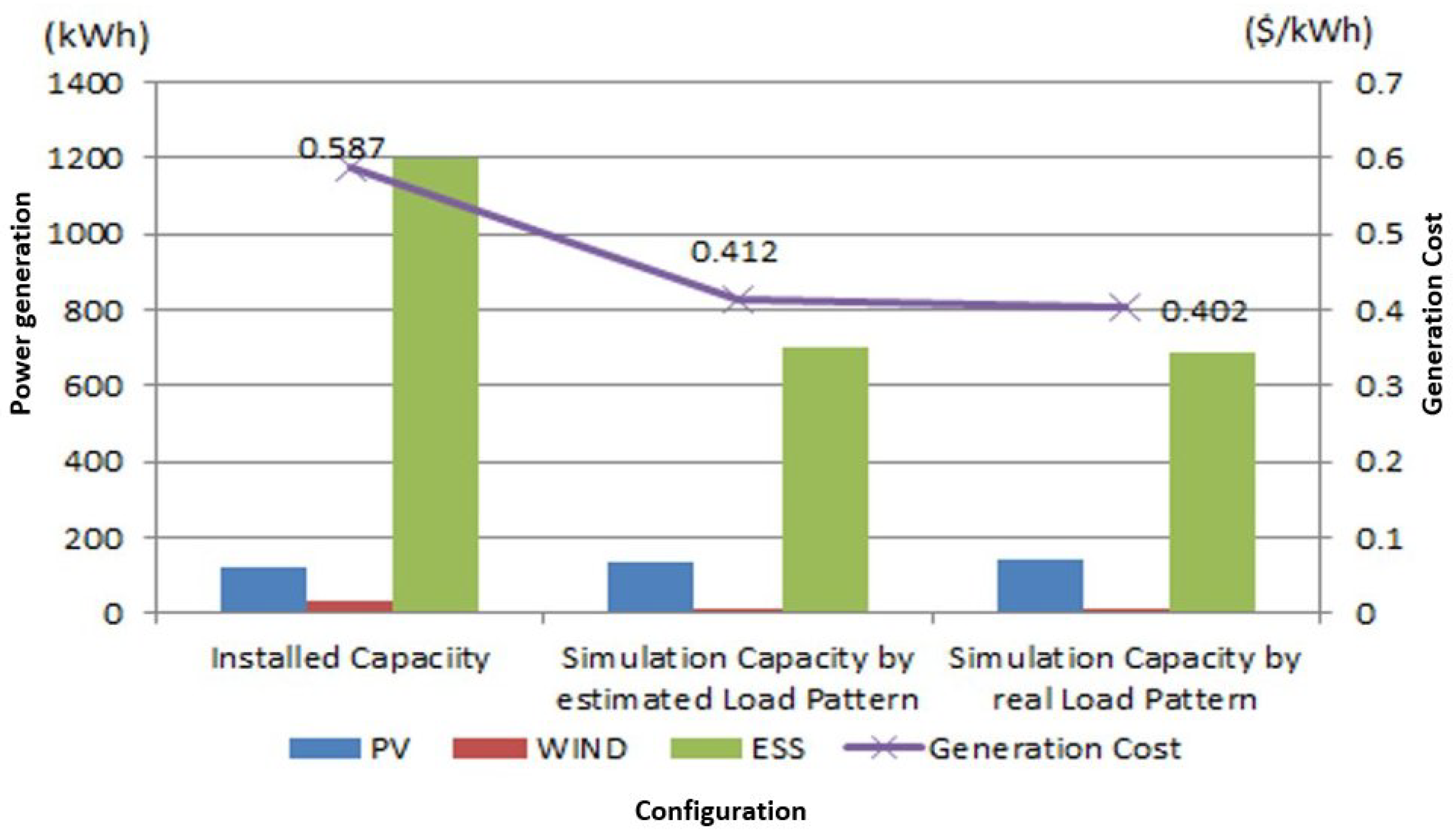 Energies 11 02012 g011 550