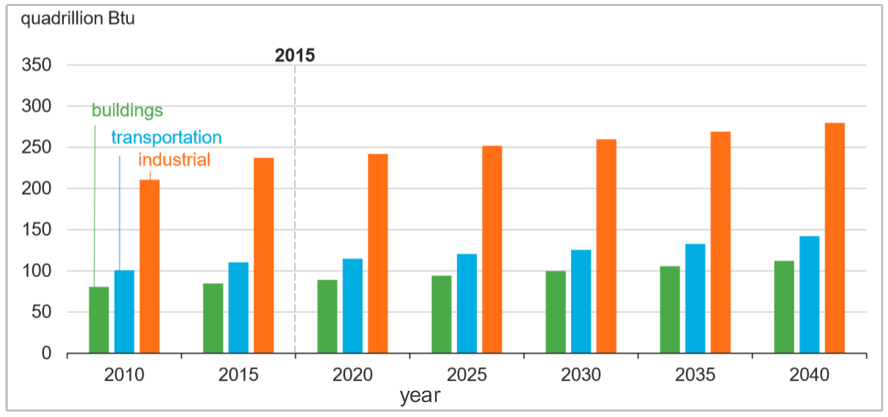 Energies 11 02013 g001
