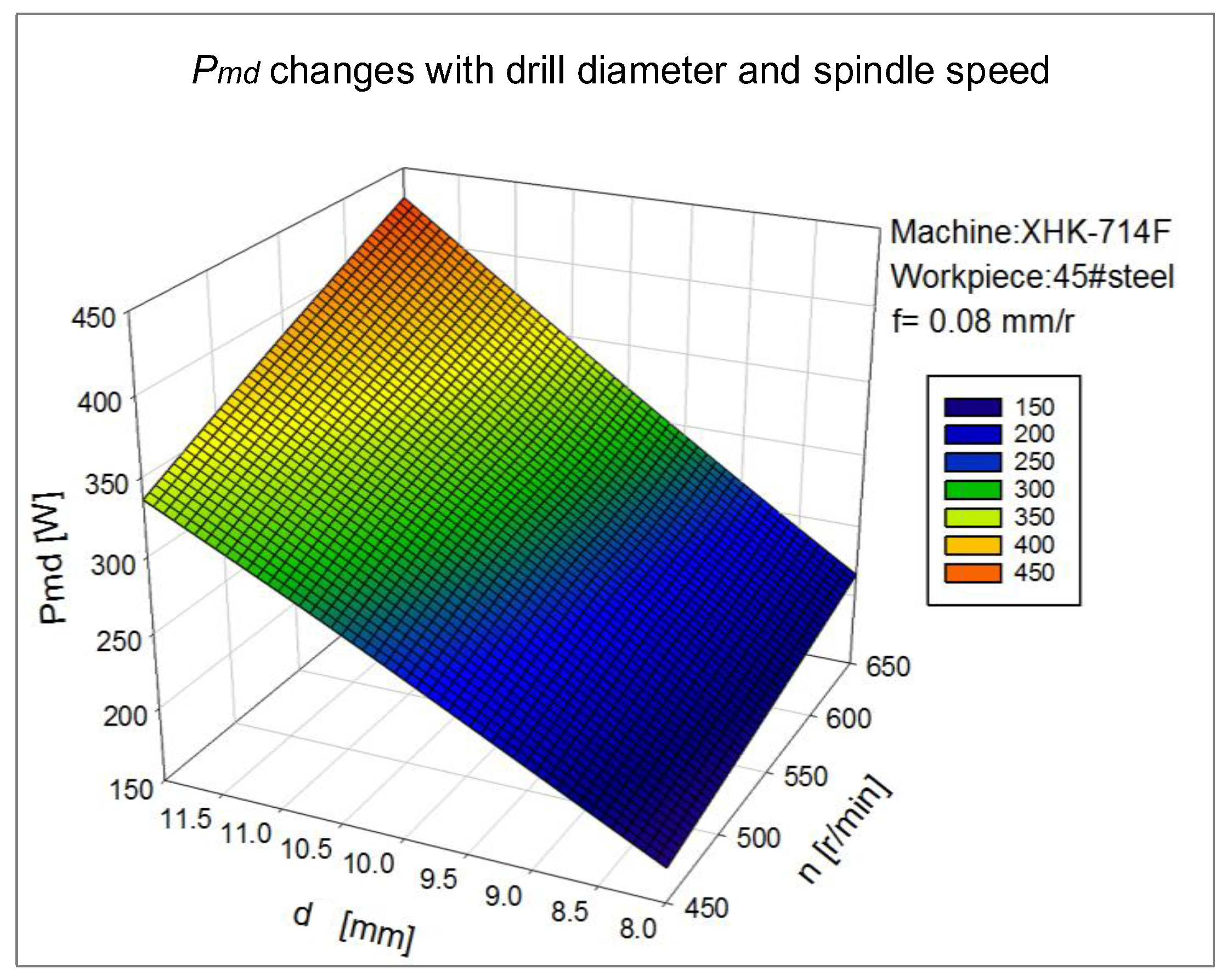 Energies 11 02013 g005