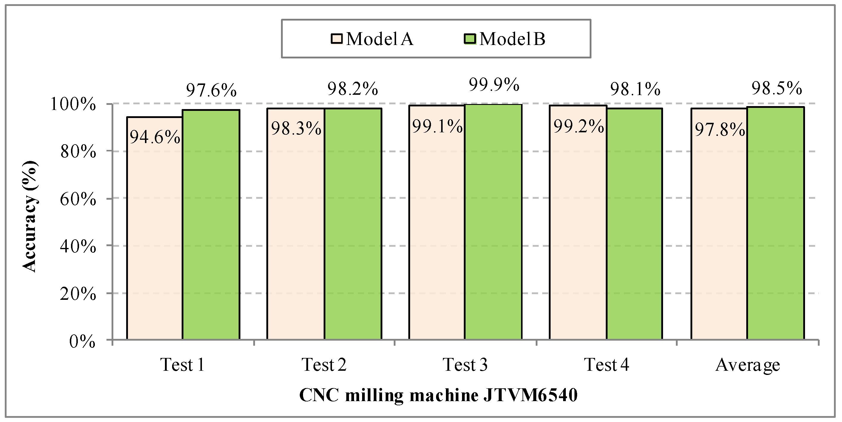 Energies 11 02013 g009