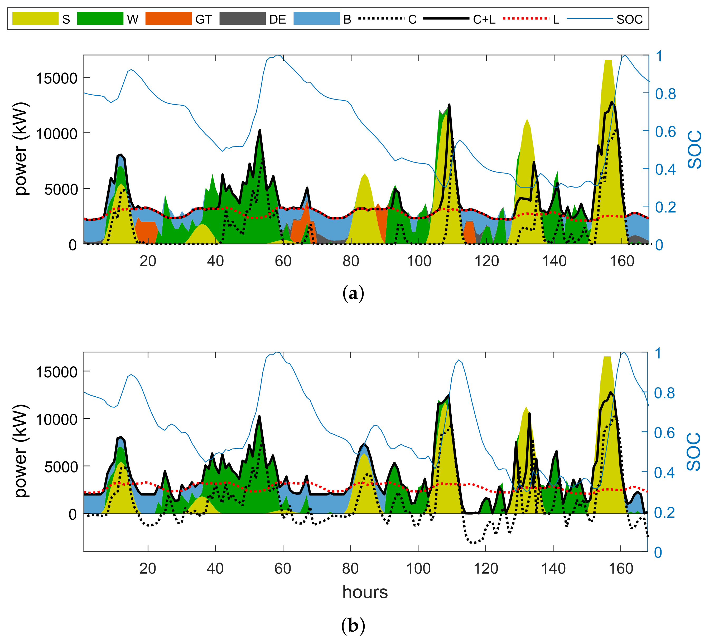 Energies 11 02016 g009