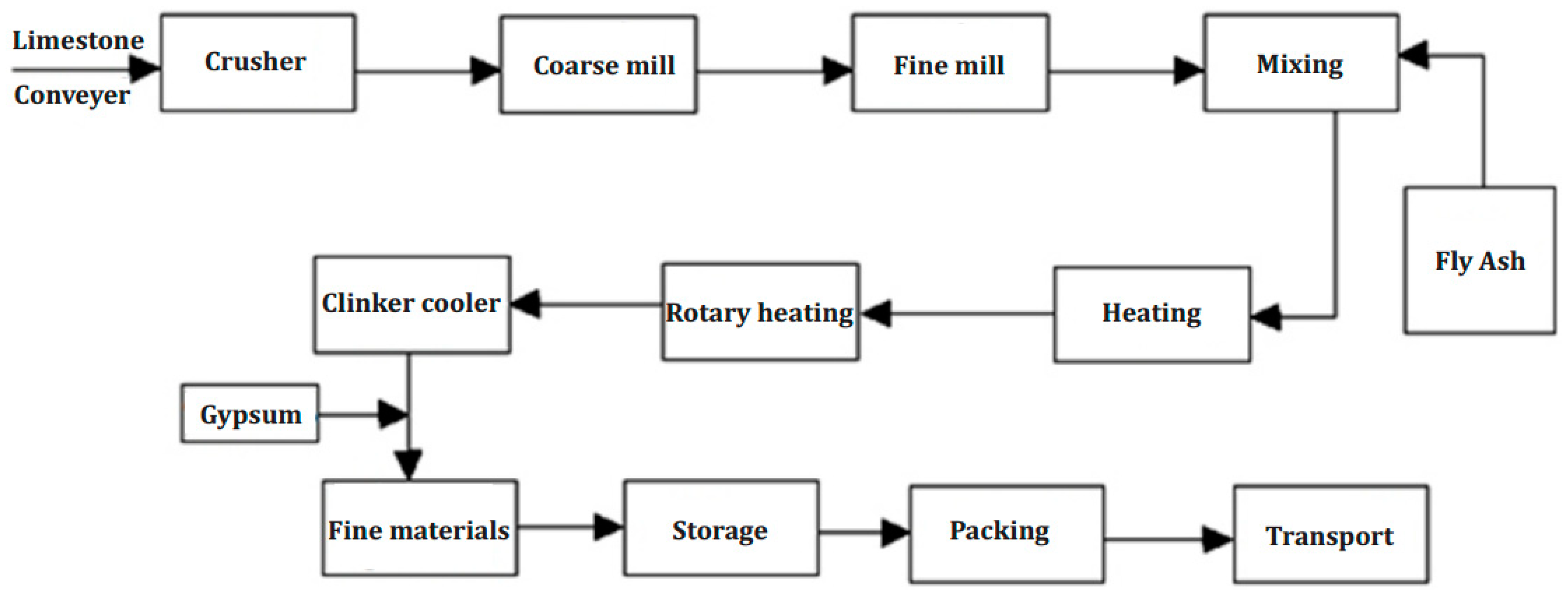 Energies 11 02018 g007