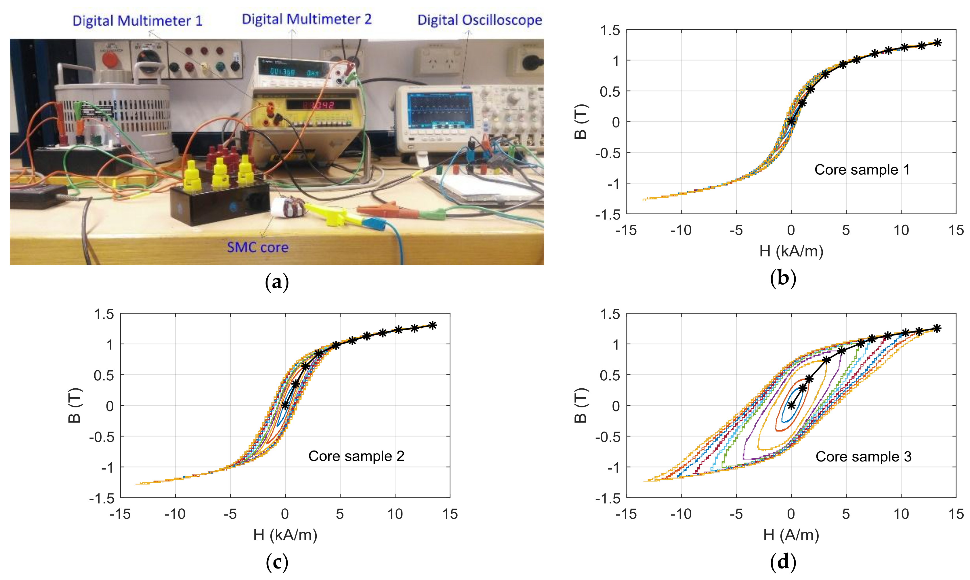 Energies 11 02025 g005 550