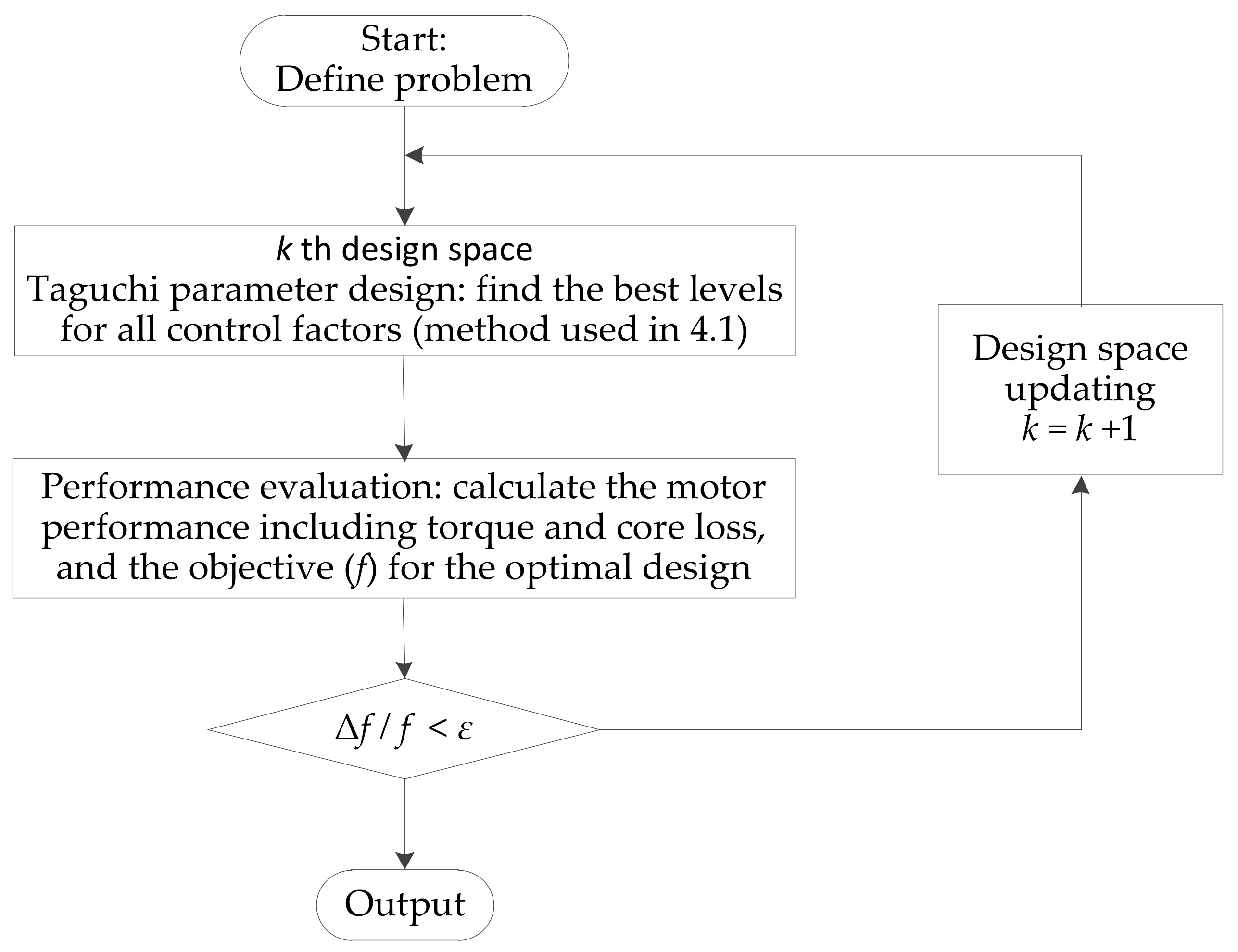 Energies 11 02025 g010 550