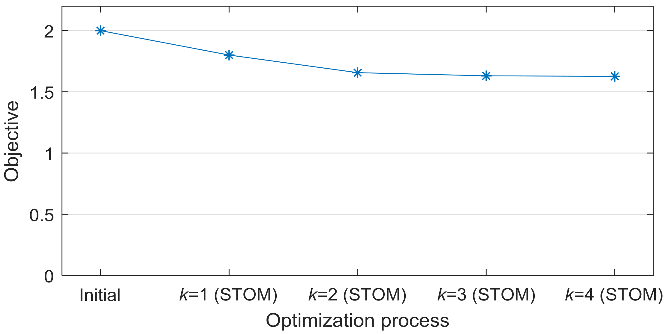 Energies 11 02025 g011 550