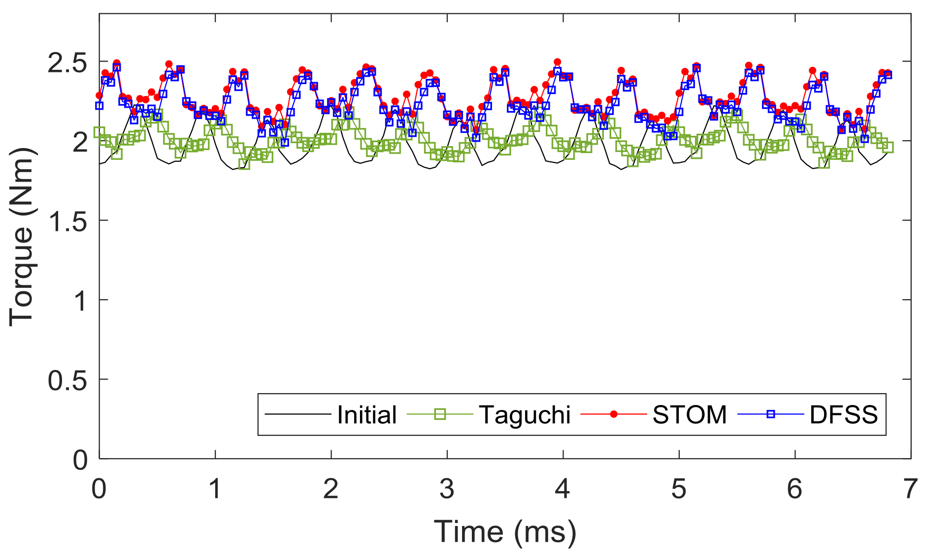 Energies 11 02025 g012 550