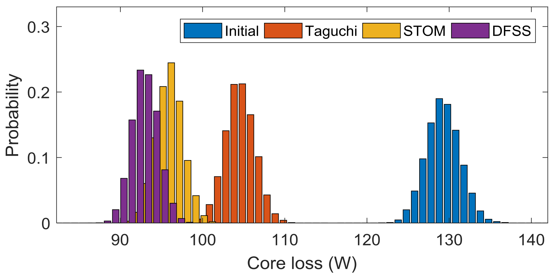 Energies 11 02025 g015 550