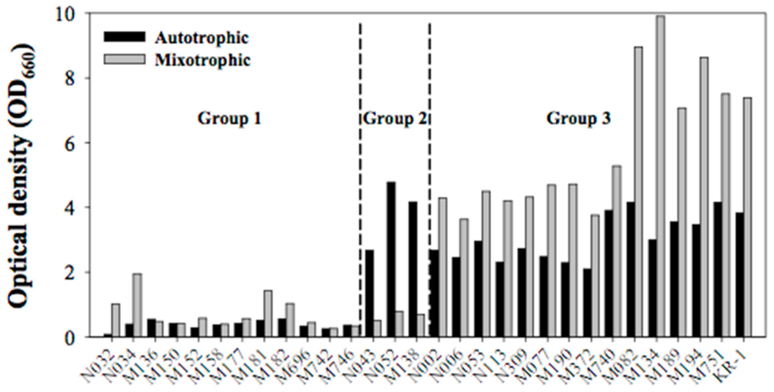 Energies 11 02026 g001 Energies 11 02026 g001