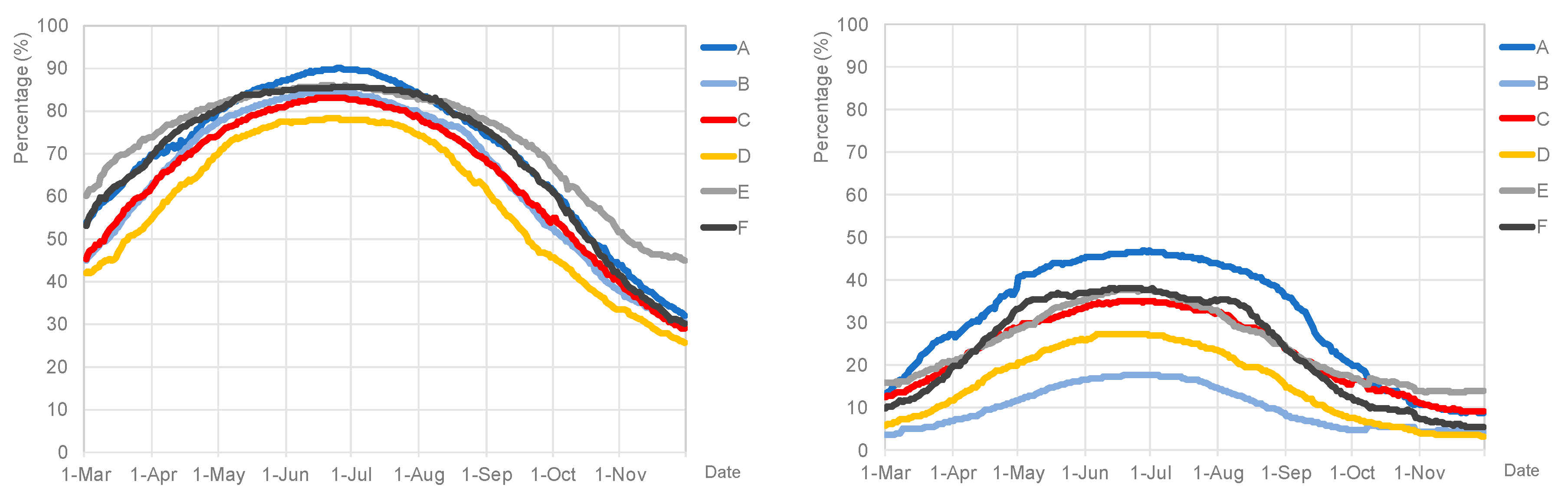 Energies 11 02030 g007 Energies 11 02030 g007