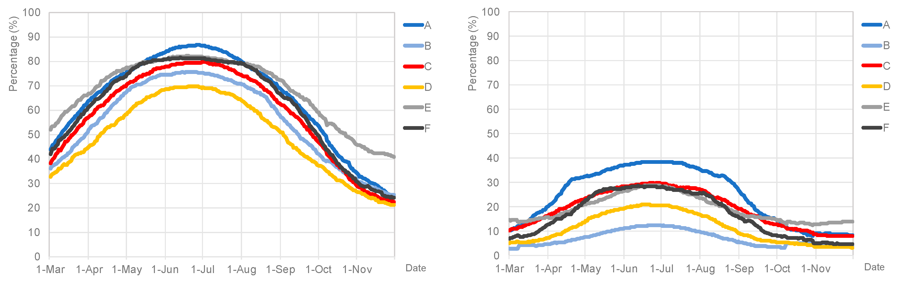 Energies 11 02030 g008 Energies 11 02030 g008