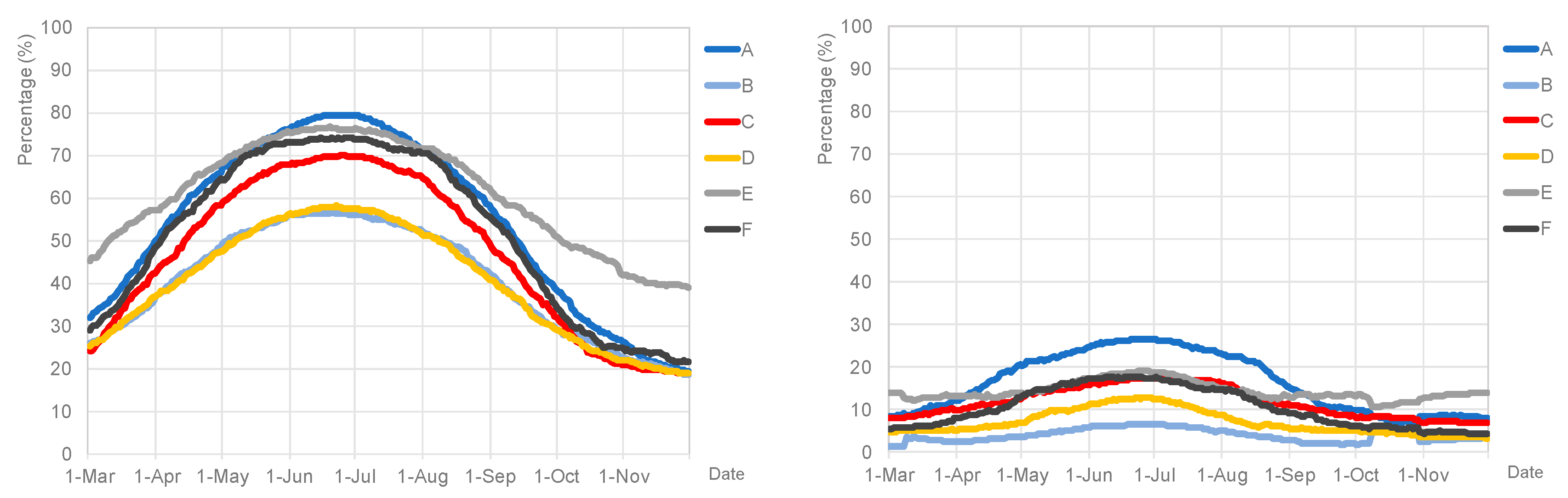Energies 11 02030 g010 Energies 11 02030 g010