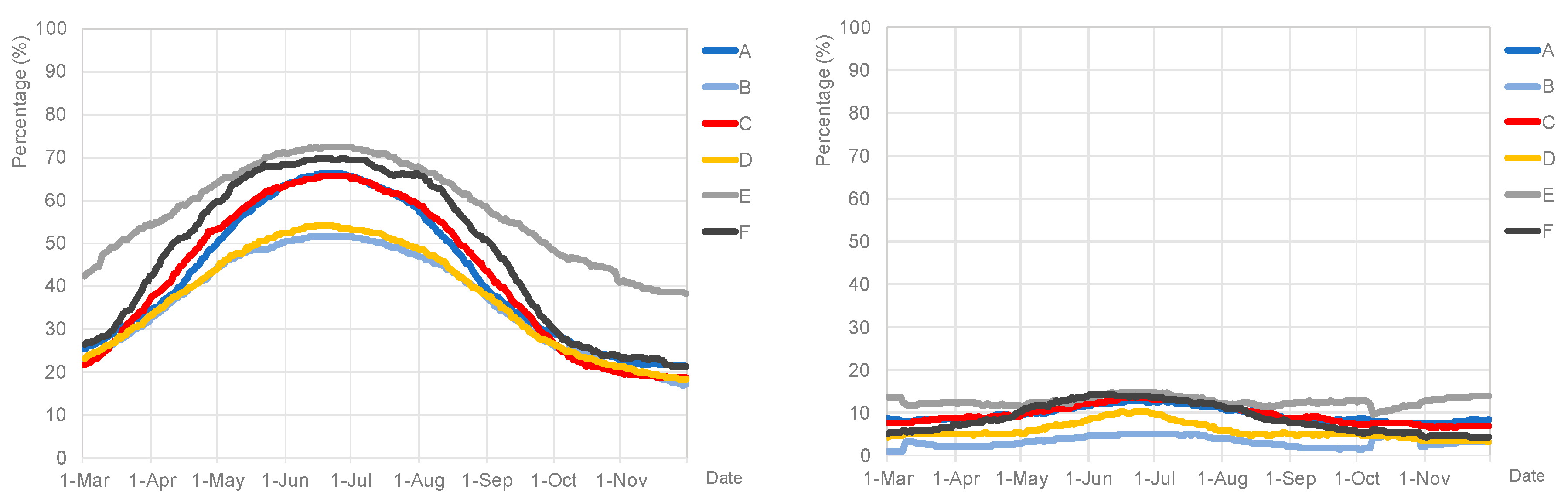 Energies 11 02030 g011 Energies 11 02030 g011
