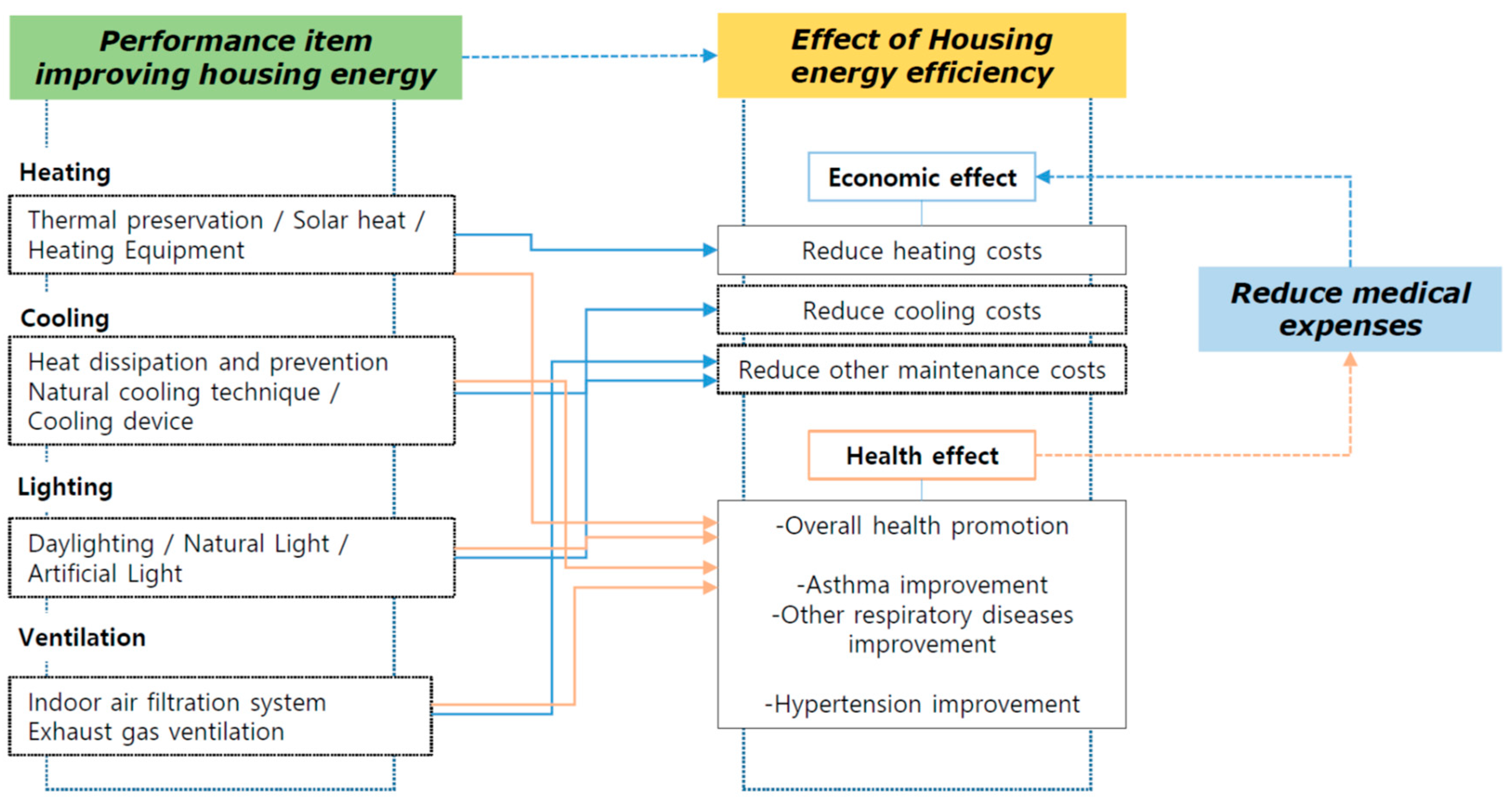 Energies 11 02031 g001 550