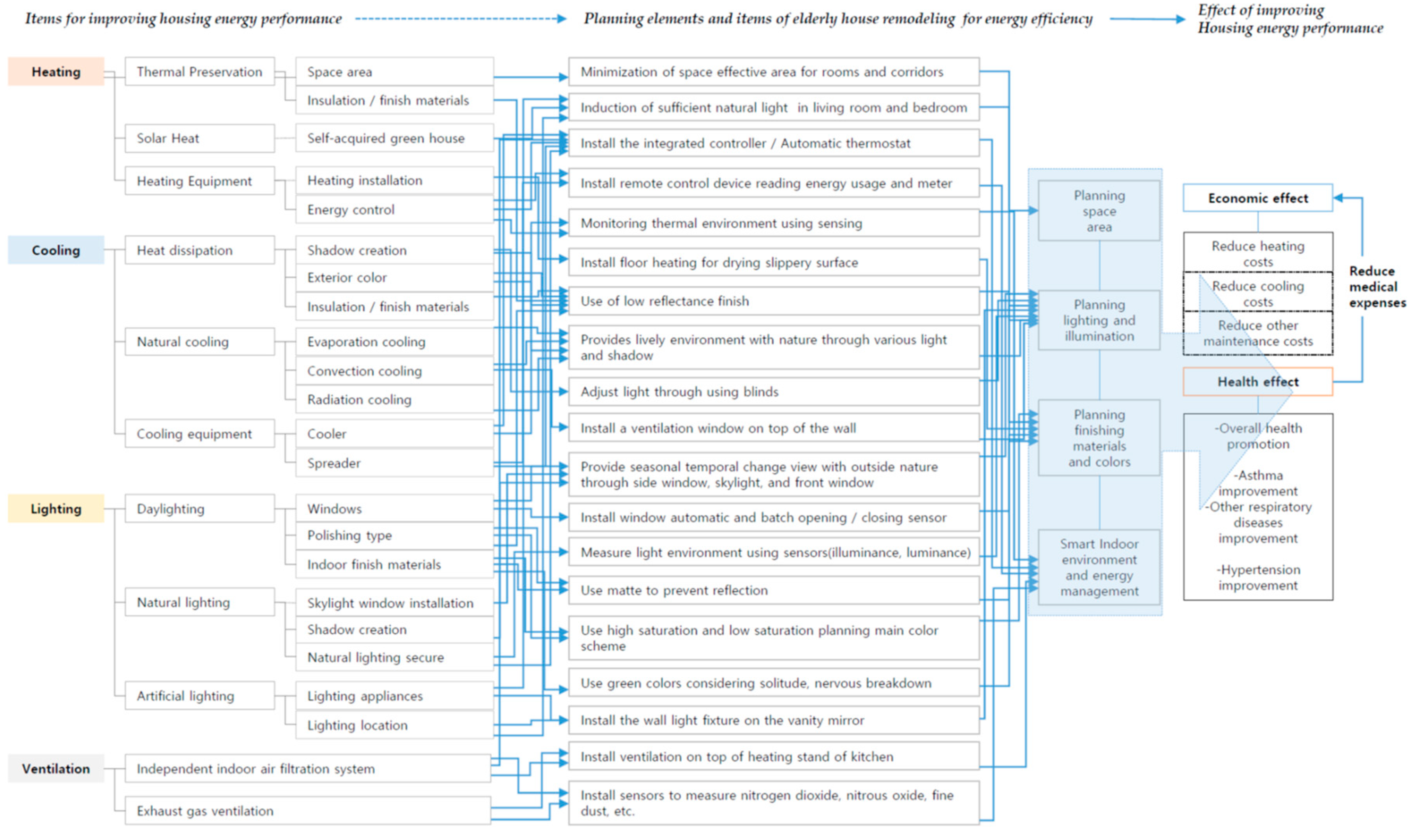 Energies 11 02031 g002 550