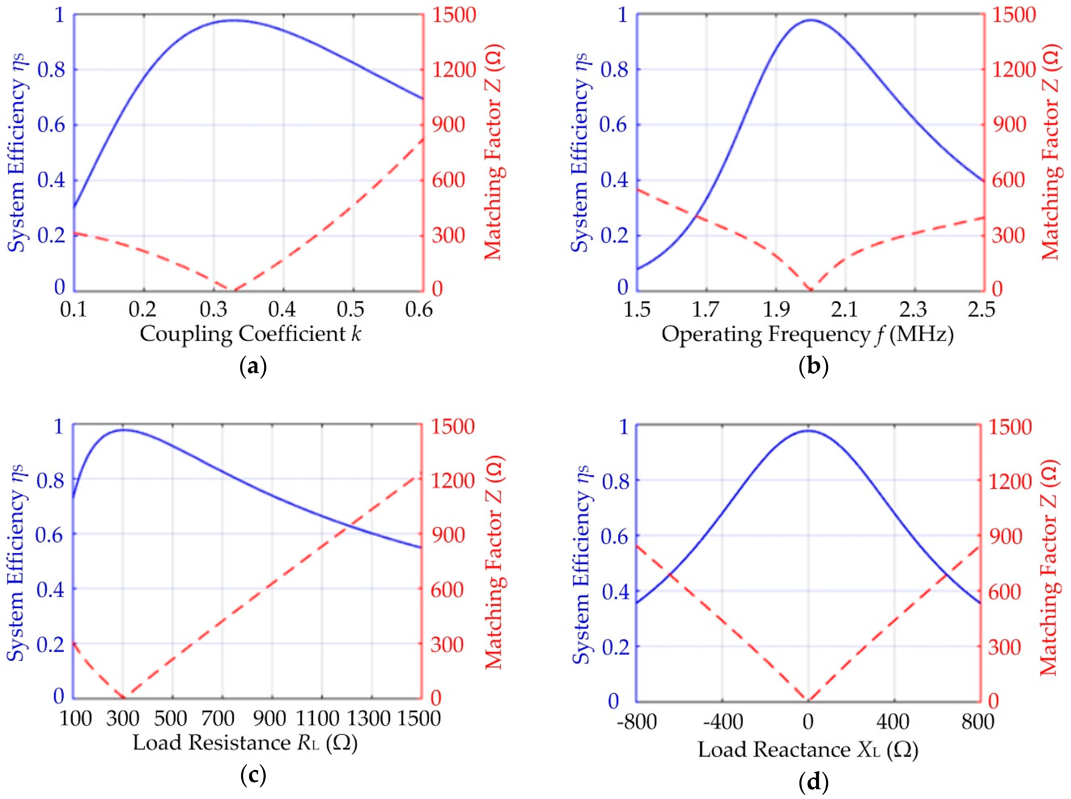 Energies 11 02032 g003
