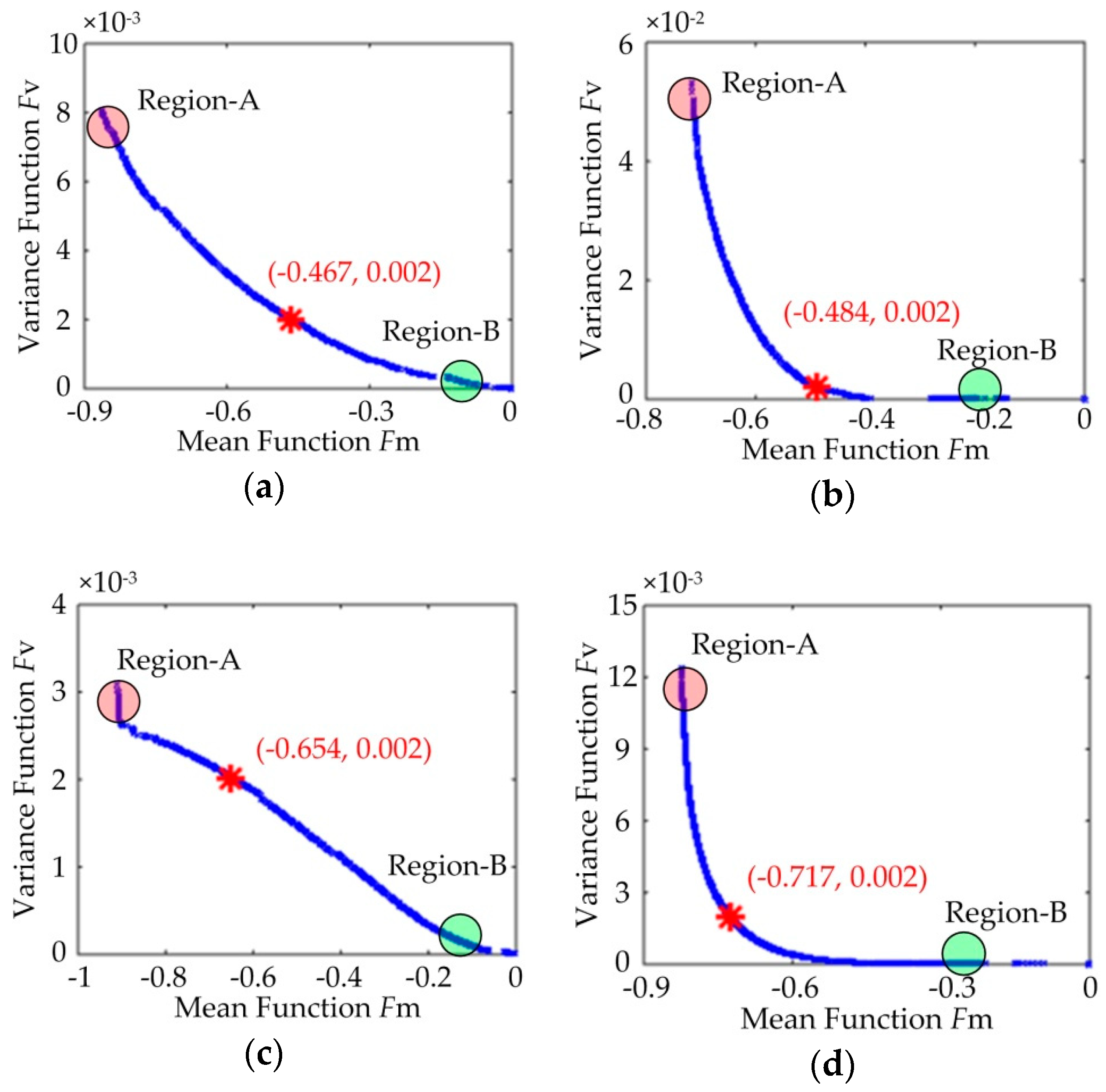 Energies 11 02032 g006