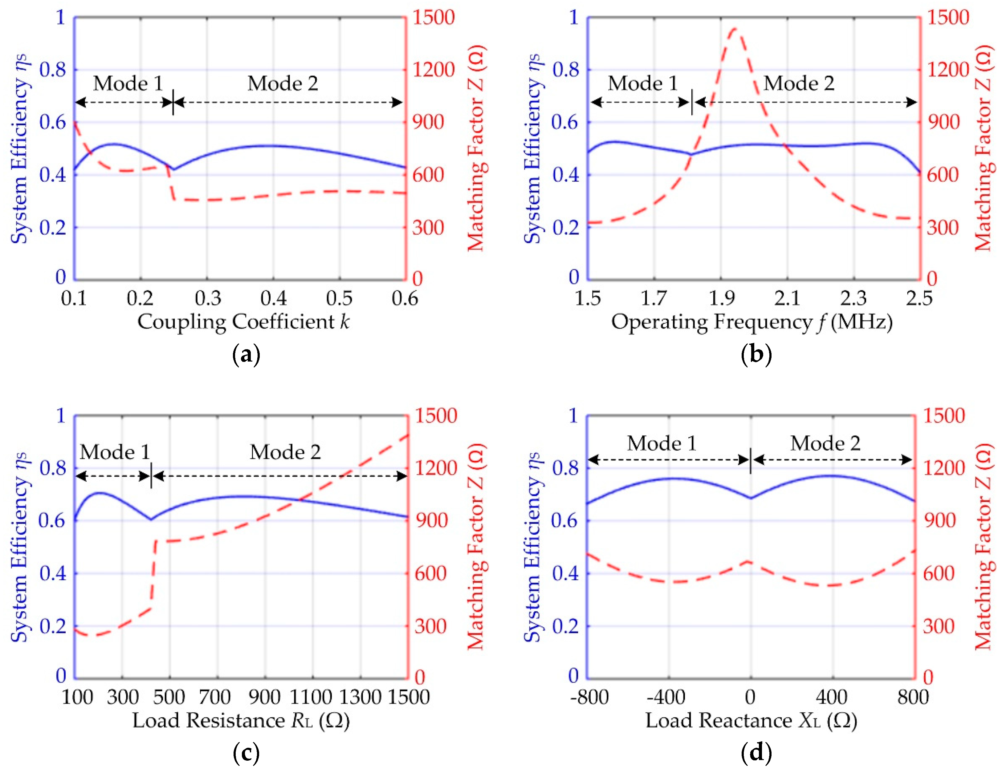 Energies 11 02032 g007