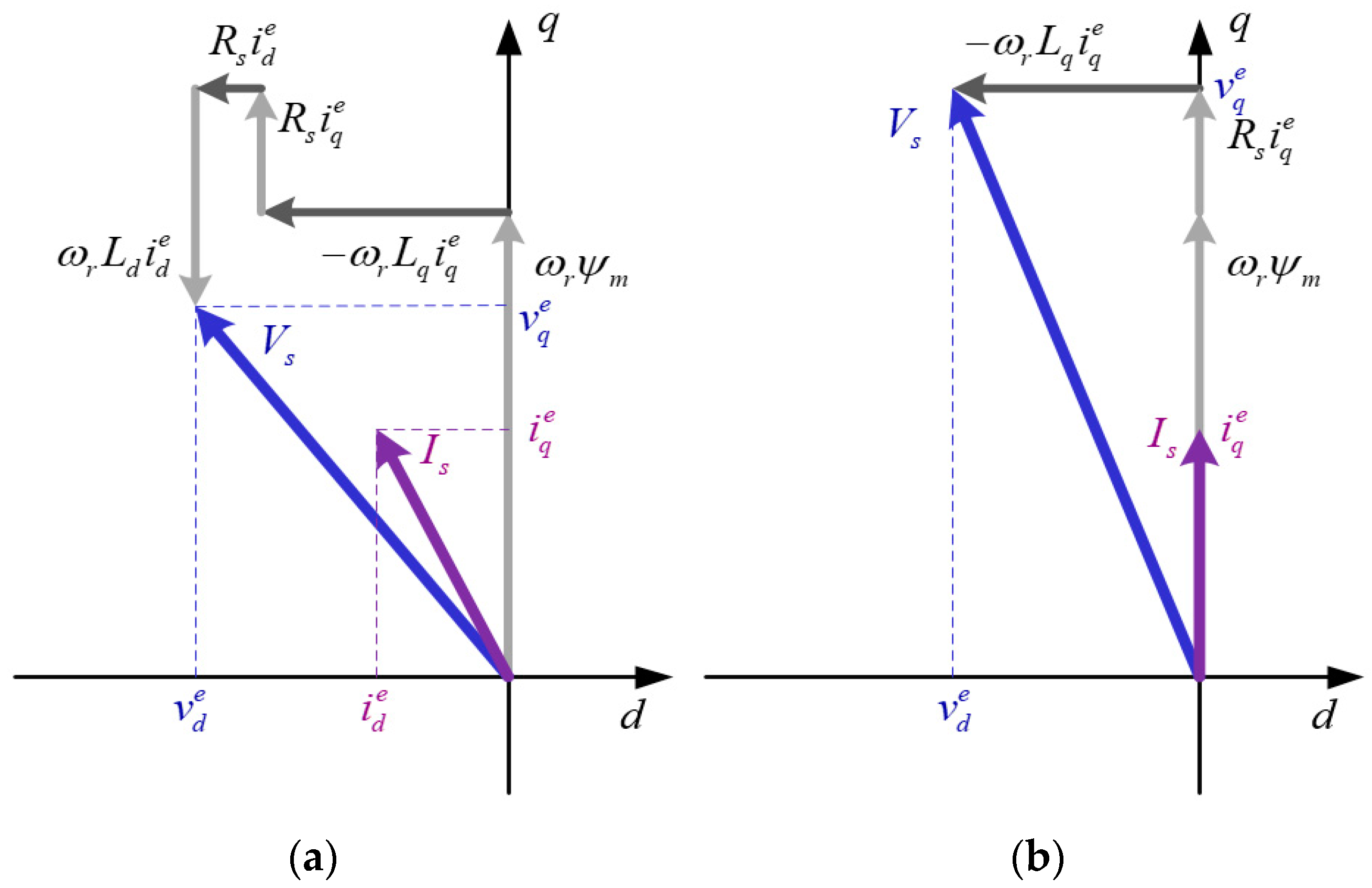 Energies 11 02033 g002 550