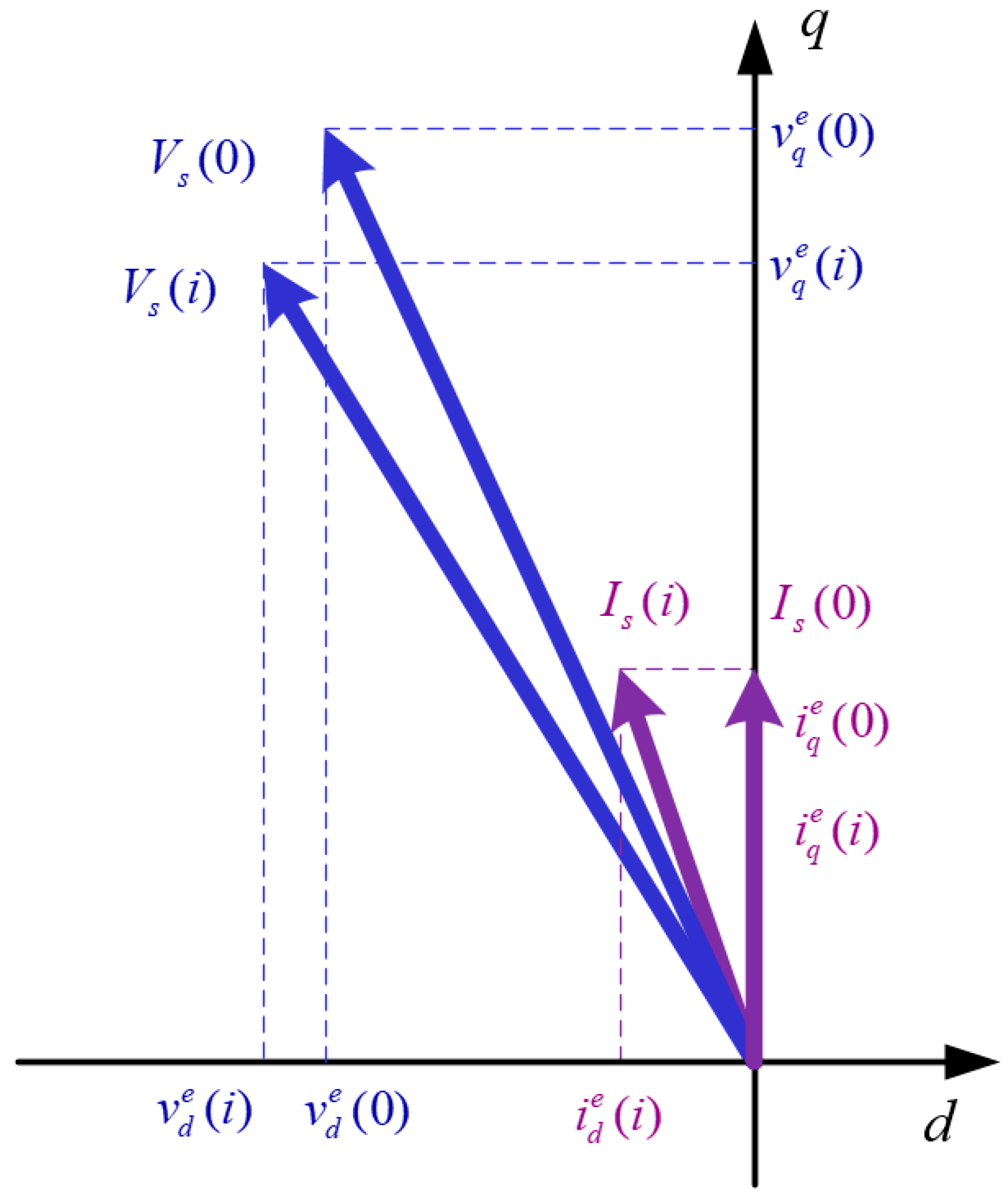 Energies 11 02033 g005 550