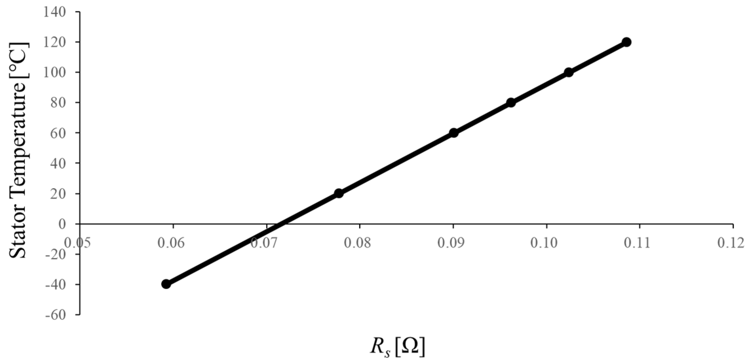 Energies 11 02033 g008 550