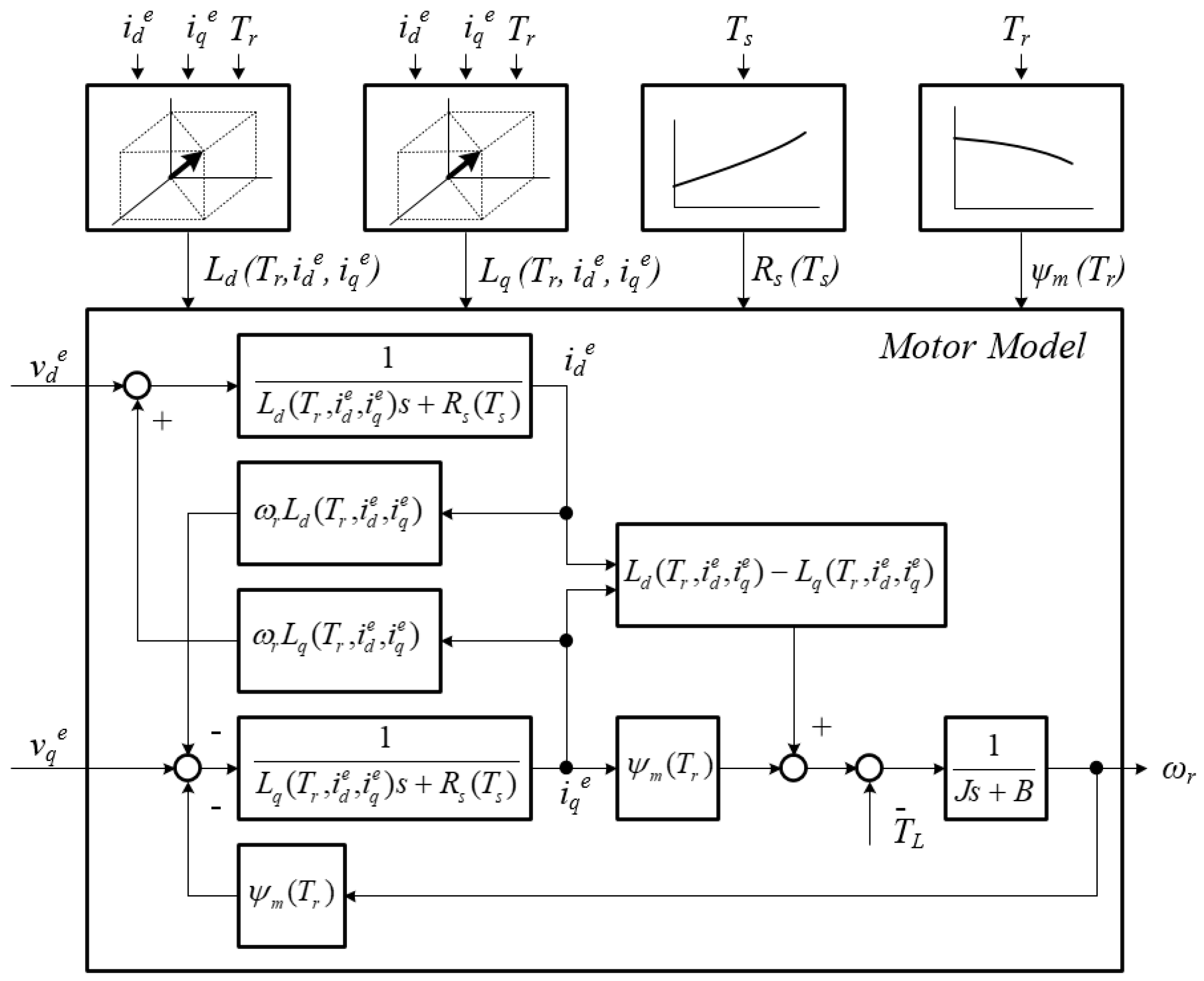 Energies 11 02033 g010 550