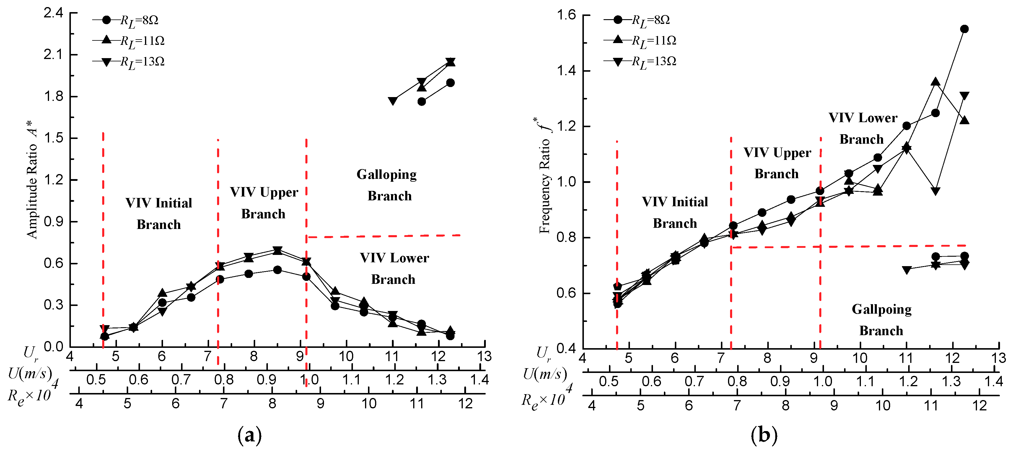 Energies 11 02035 g009