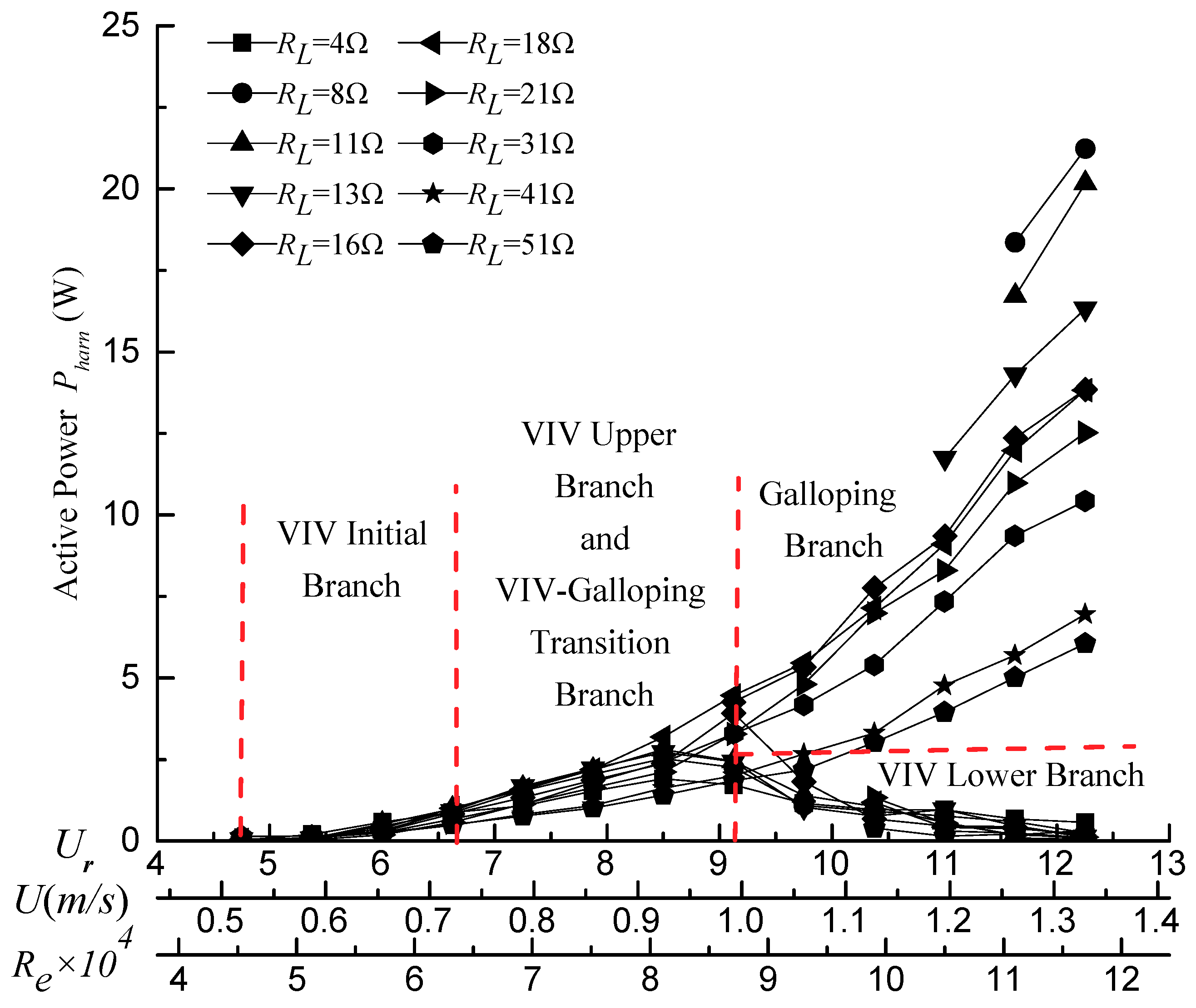 Energies 11 02035 g014