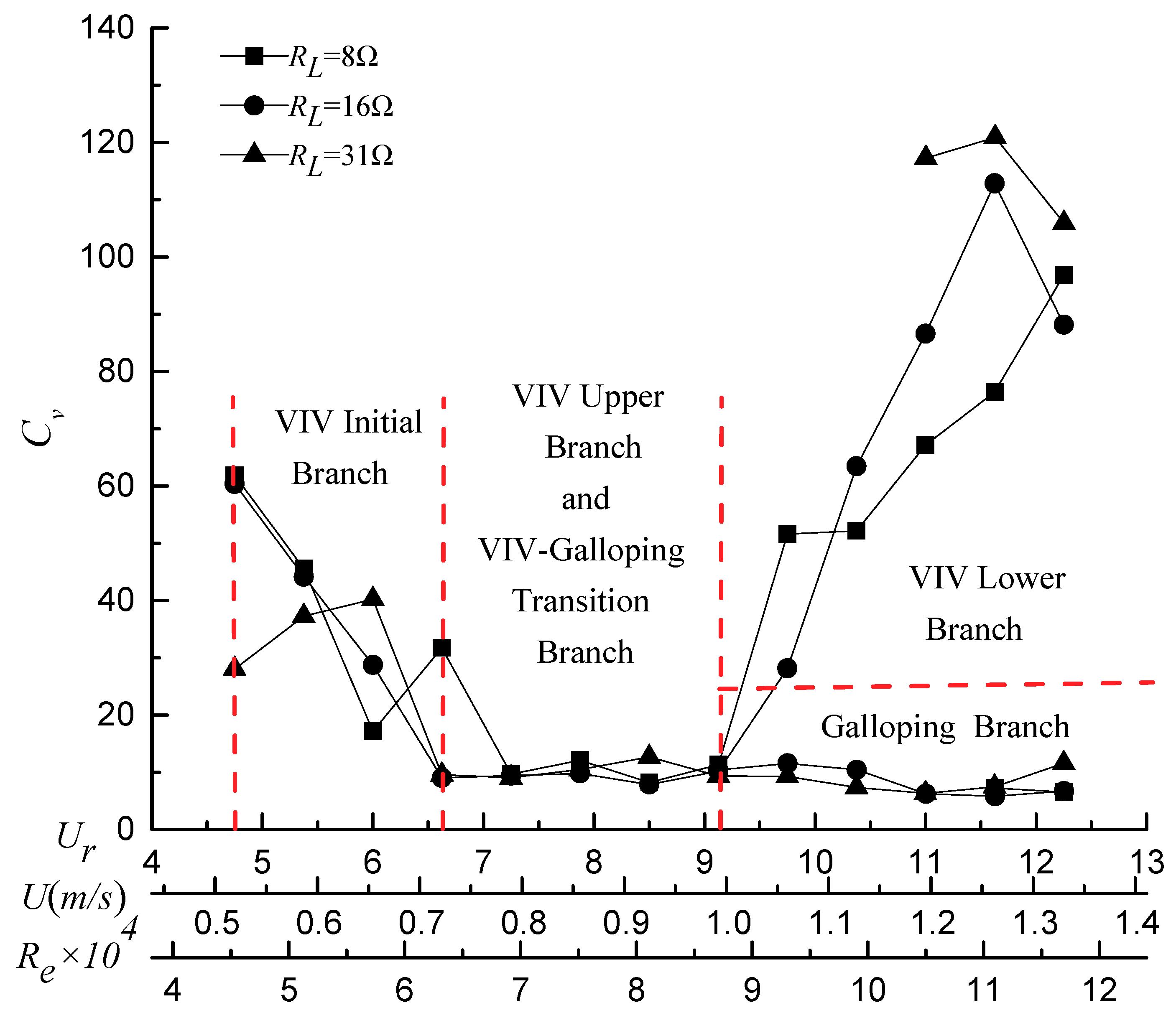 Energies 11 02035 g018