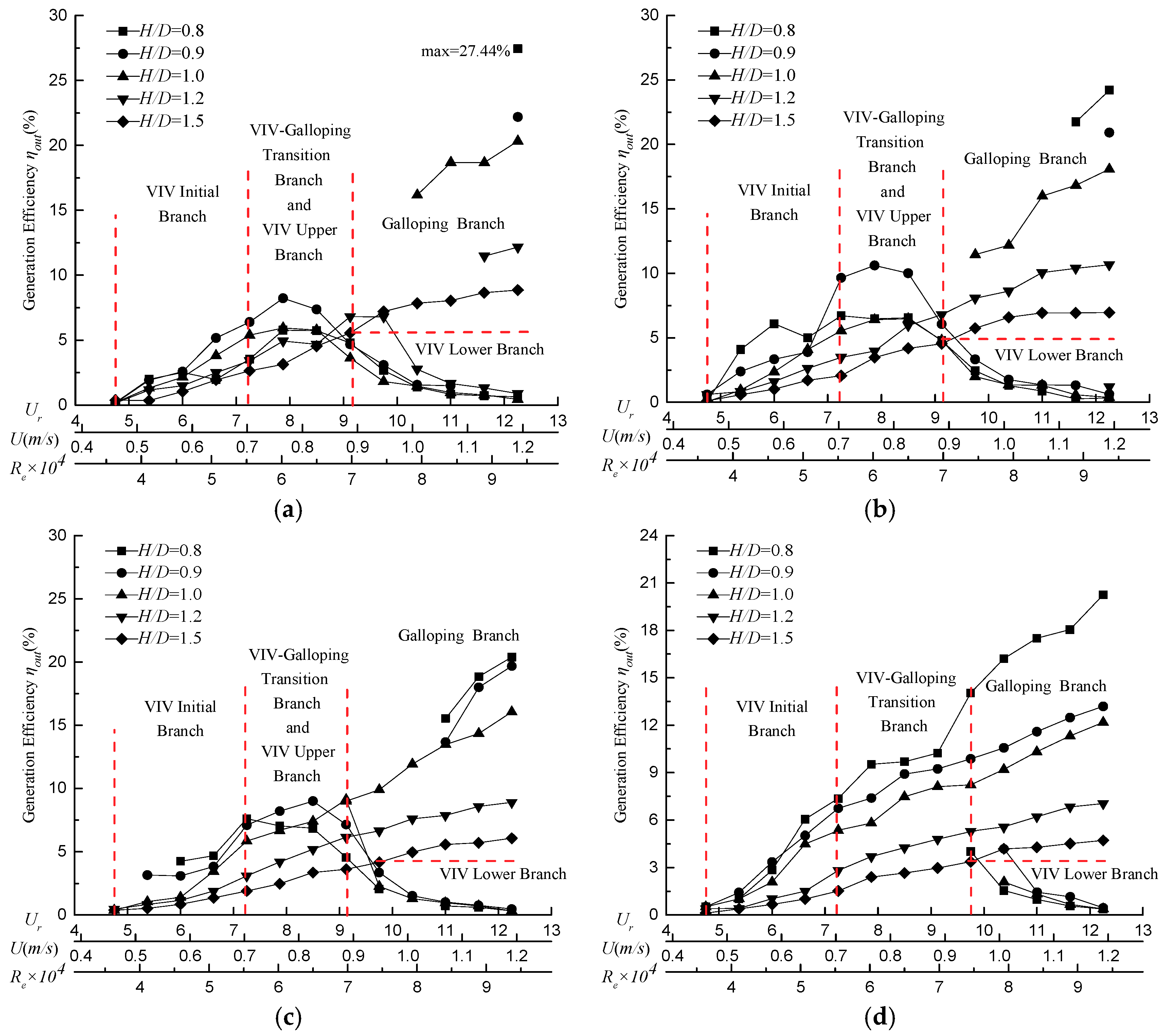 Energies 11 02035 g020