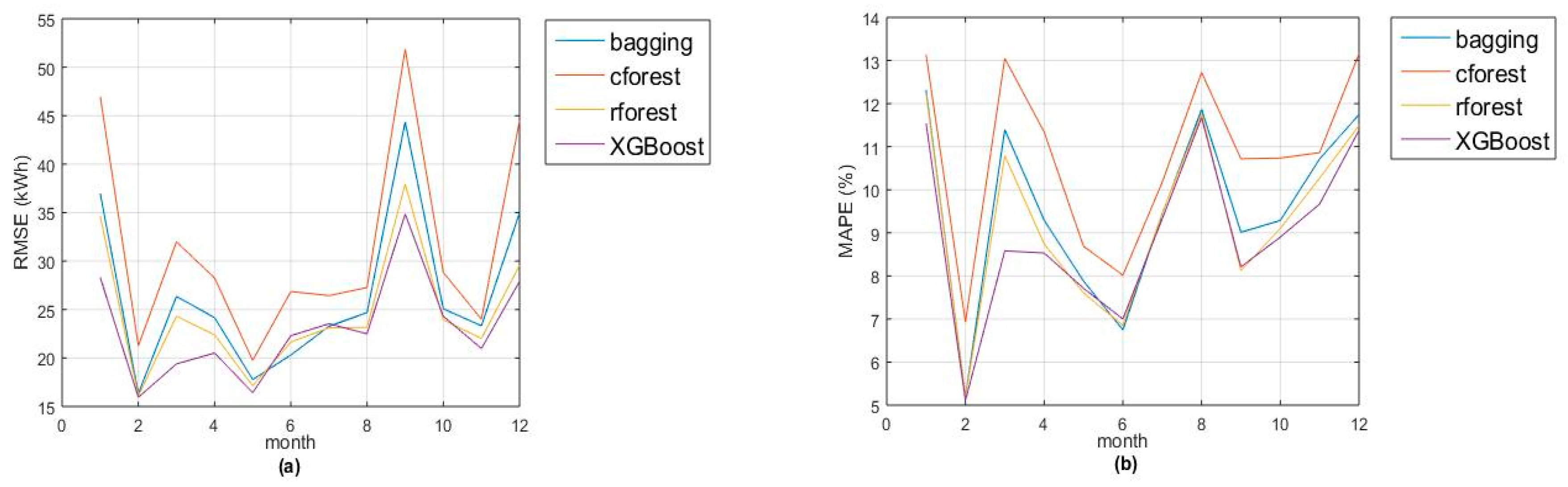 Energies 11 02038 g001