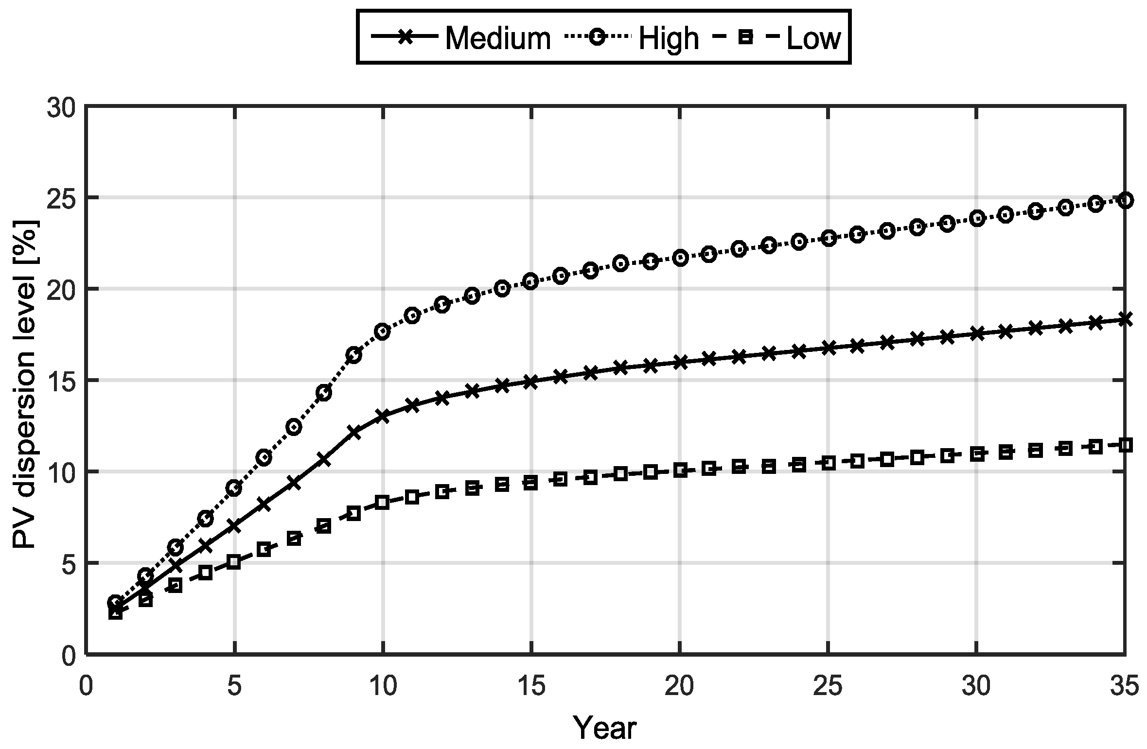 Energies 11 02041 g003