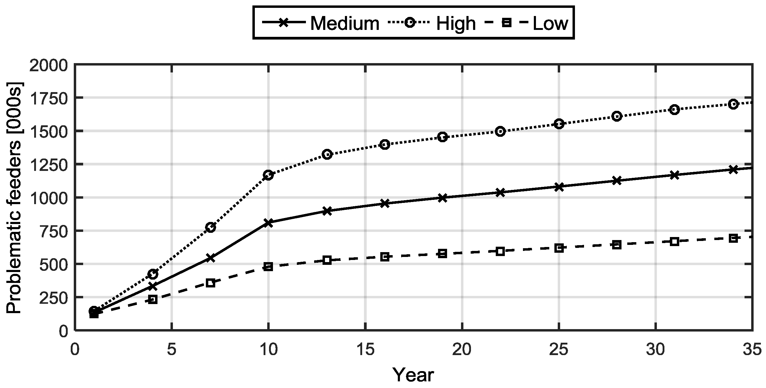 Energies 11 02041 g004
