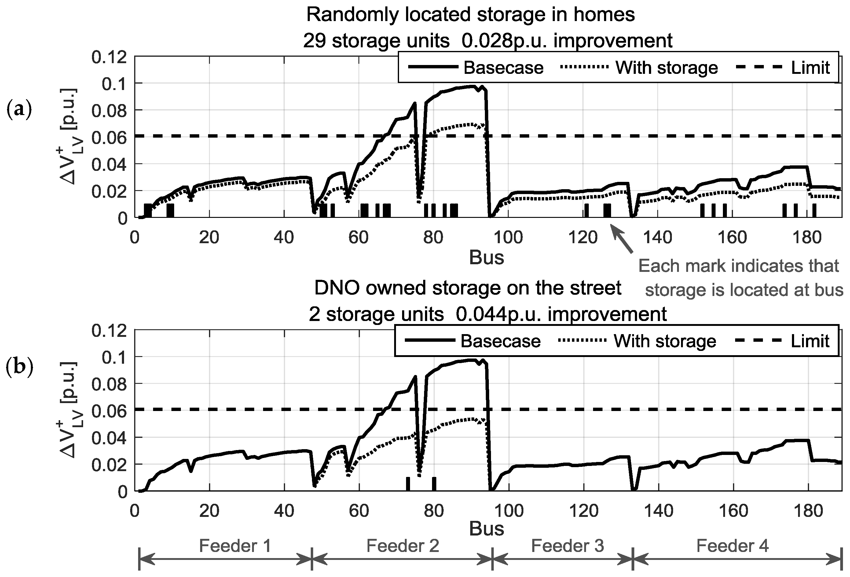 Energies 11 02041 g006