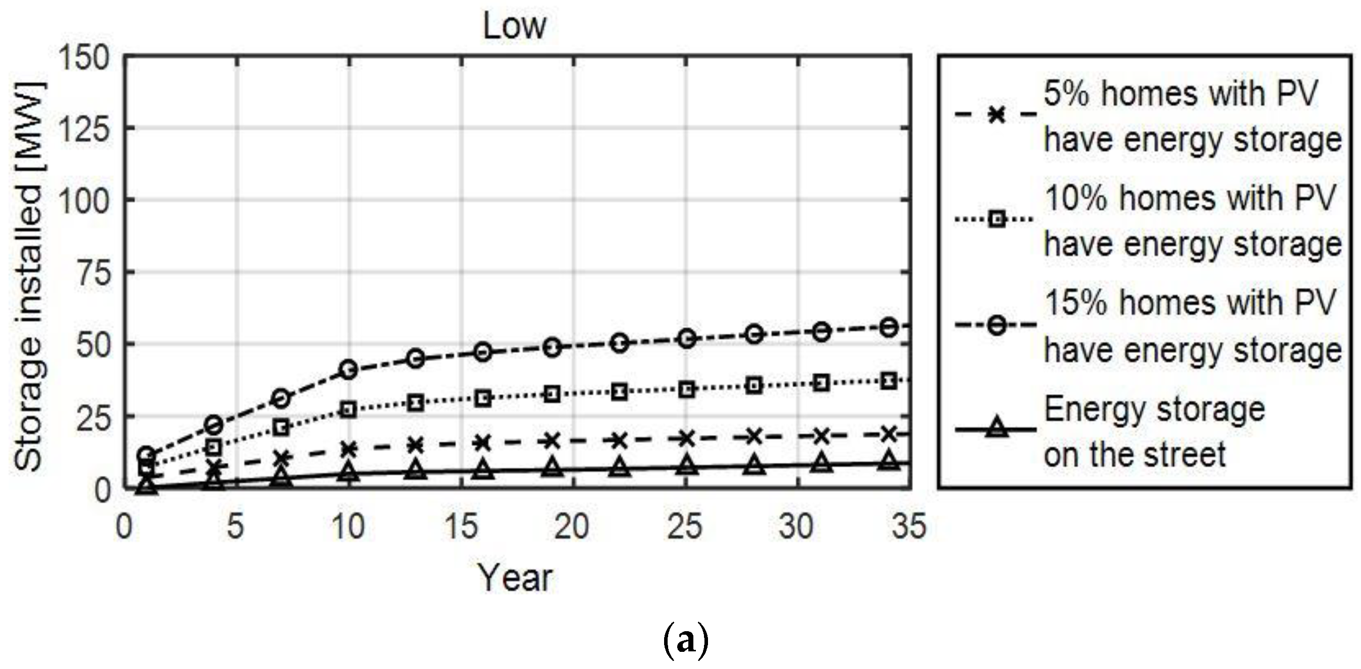 Energies 11 02041 g008a