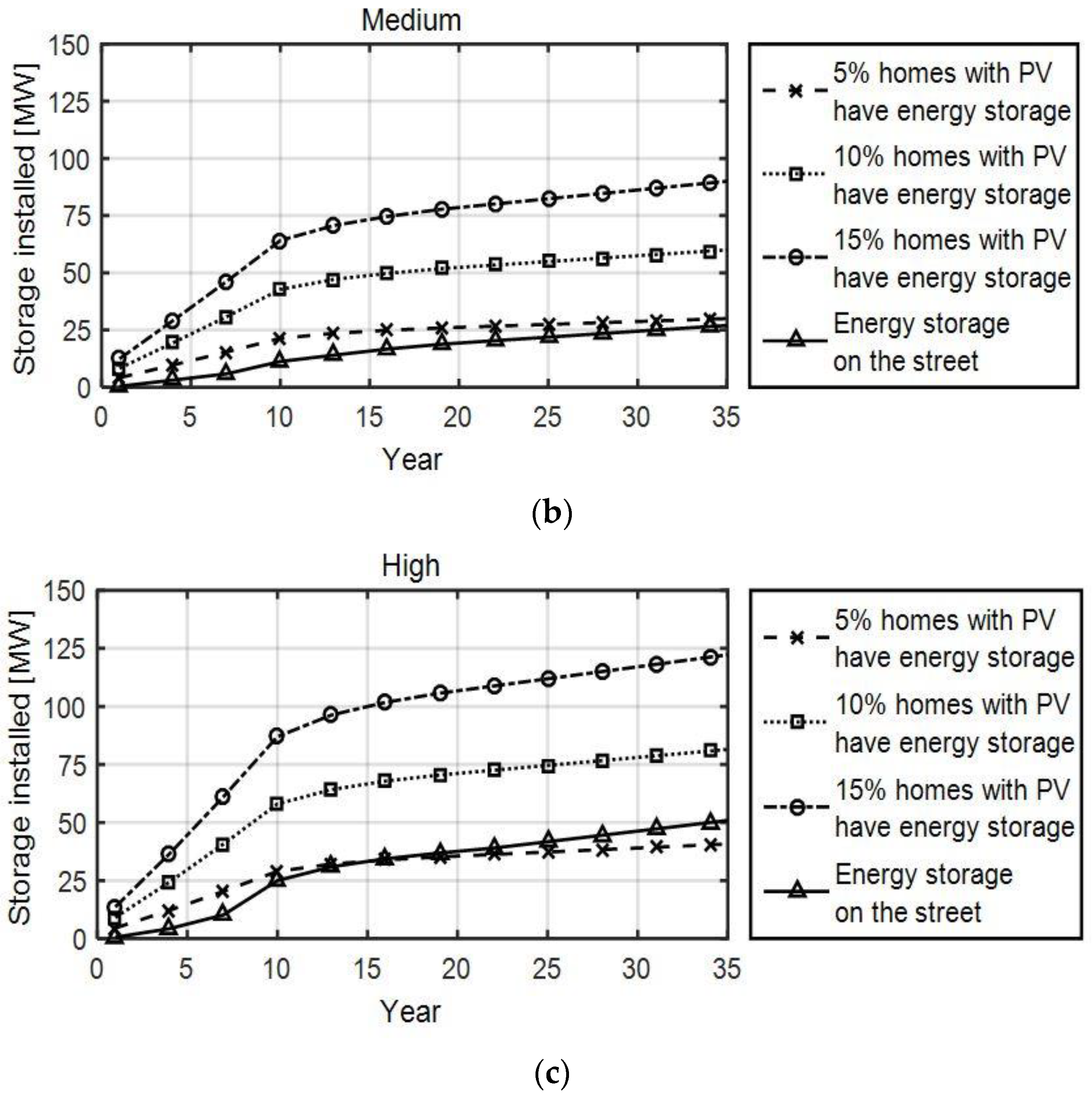 Energies 11 02041 g008b
