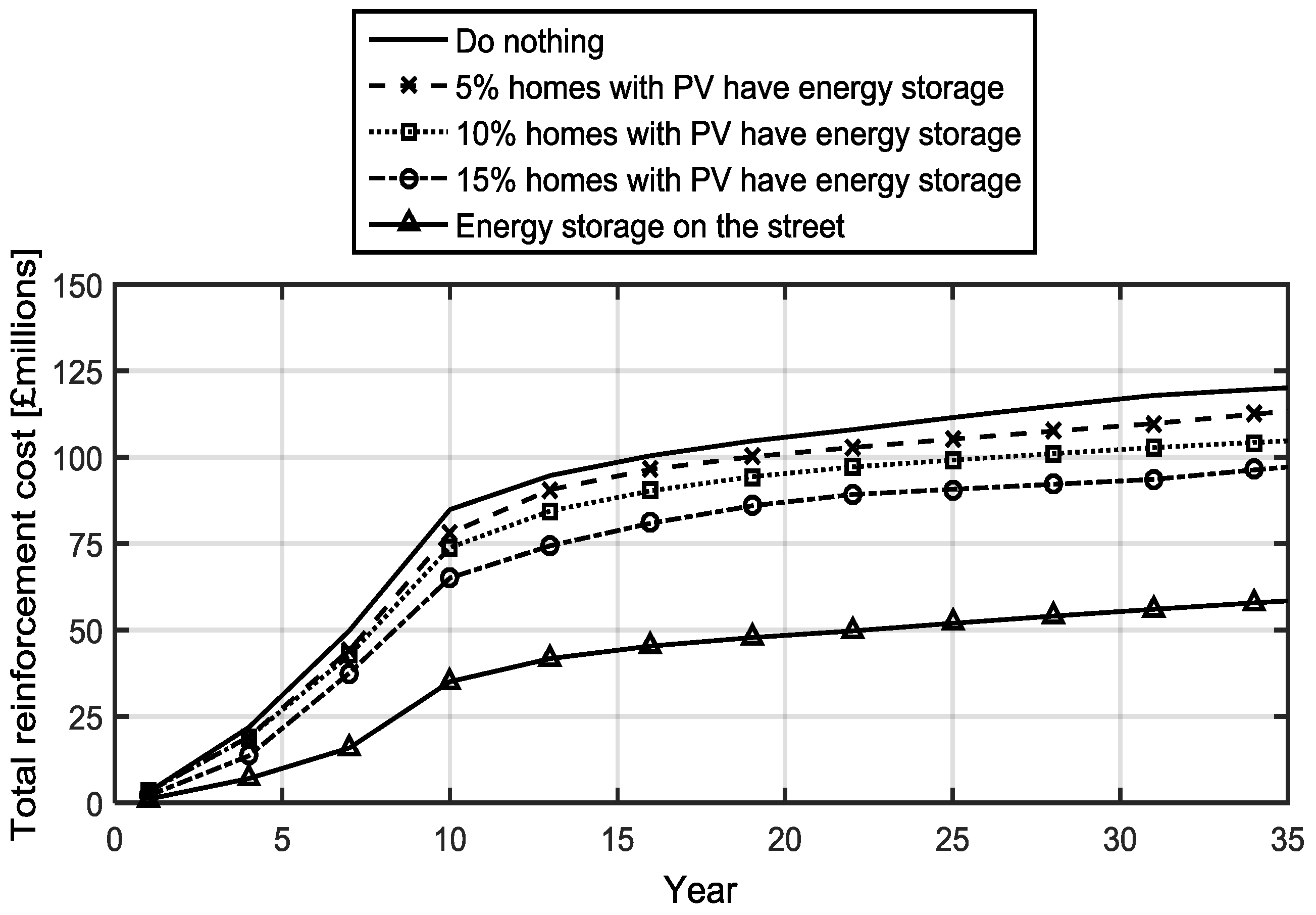 Energies 11 02041 g009