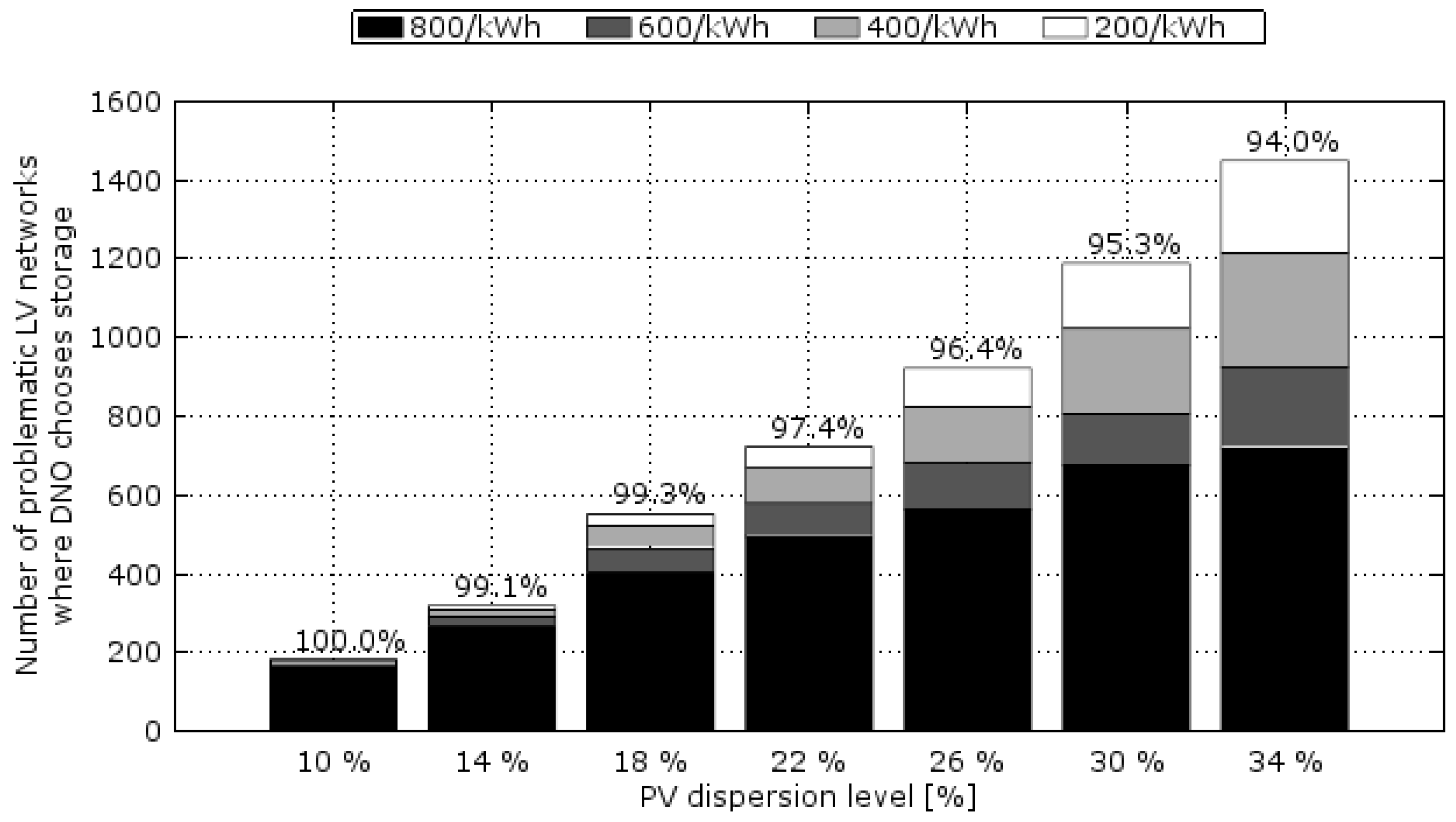 Energies 11 02041 g010