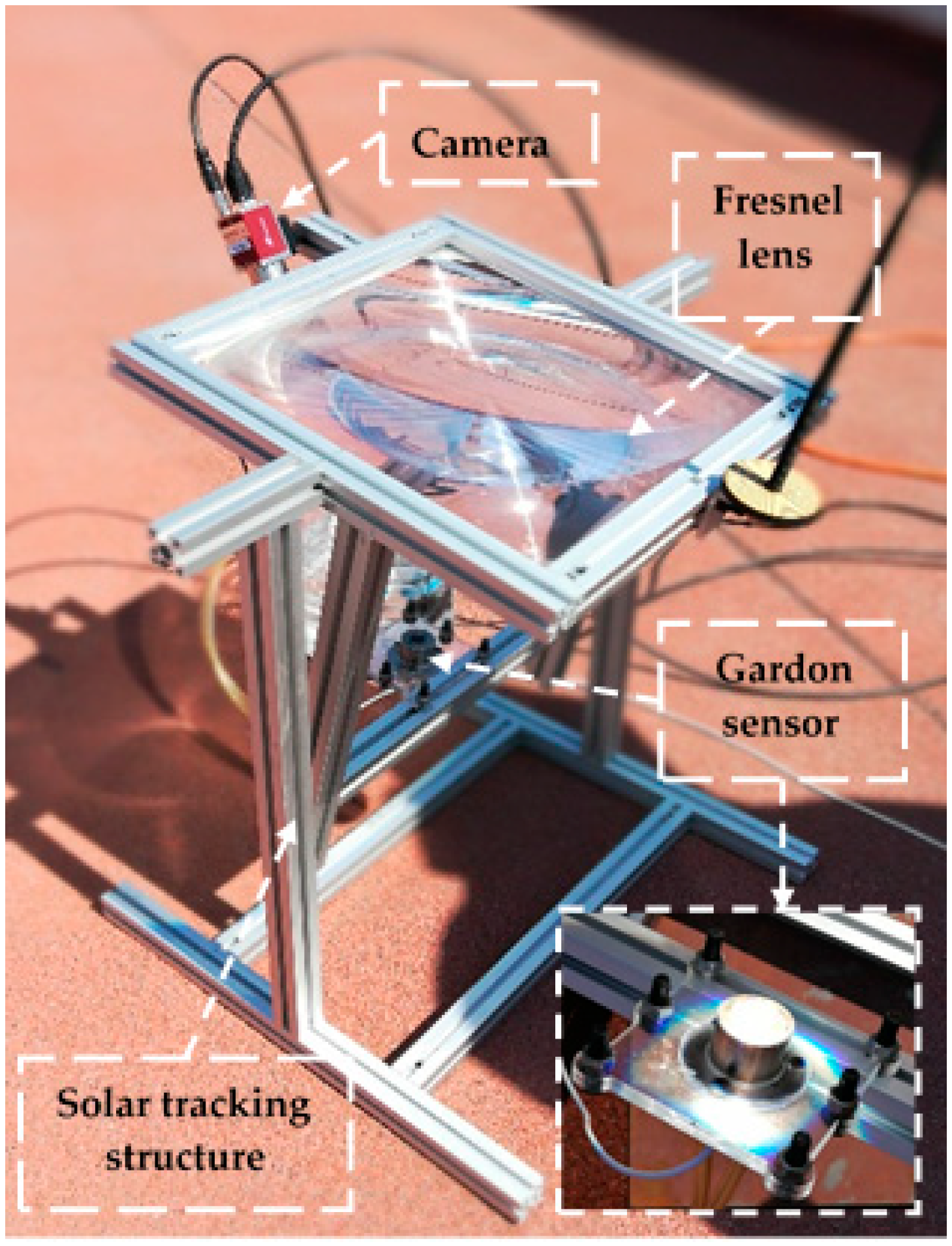 Energies 11 02042 g002 Energies 11 02042 g002