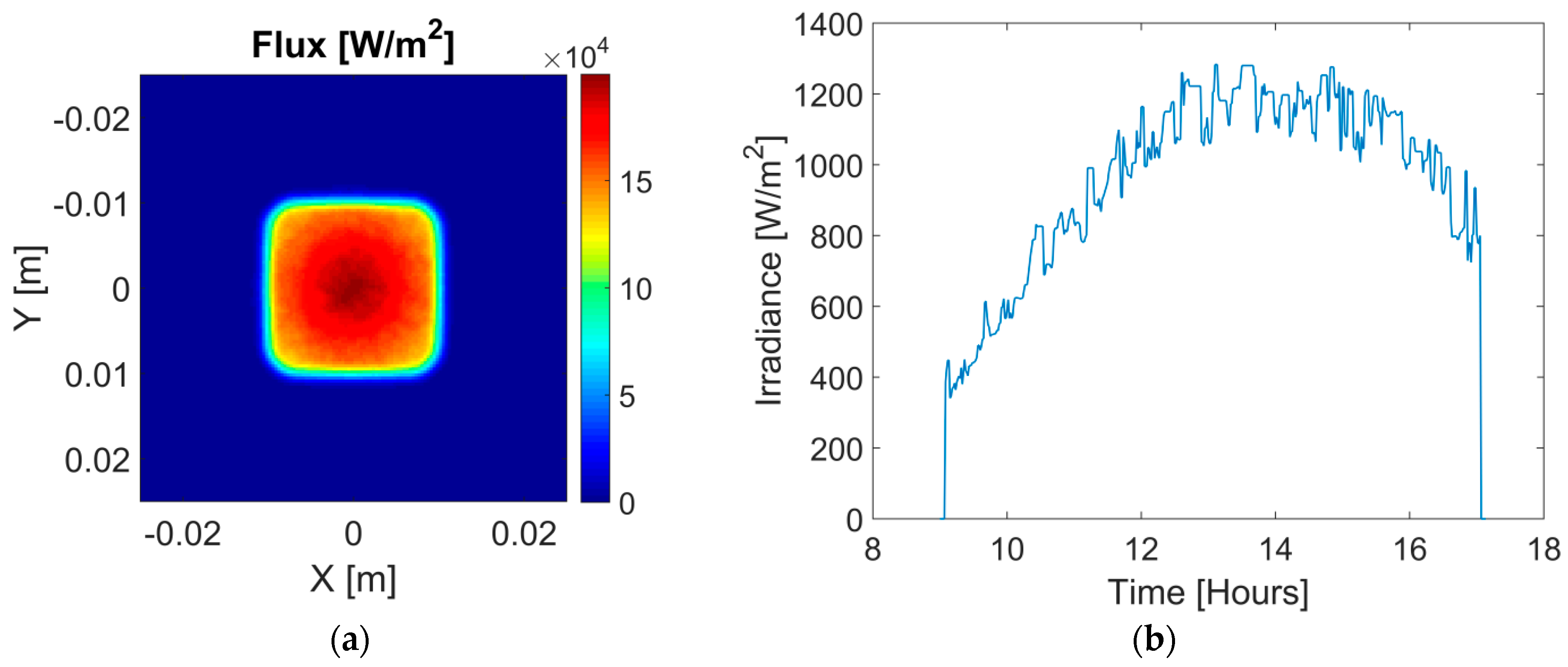 Energies 11 02042 g003 Energies 11 02042 g003