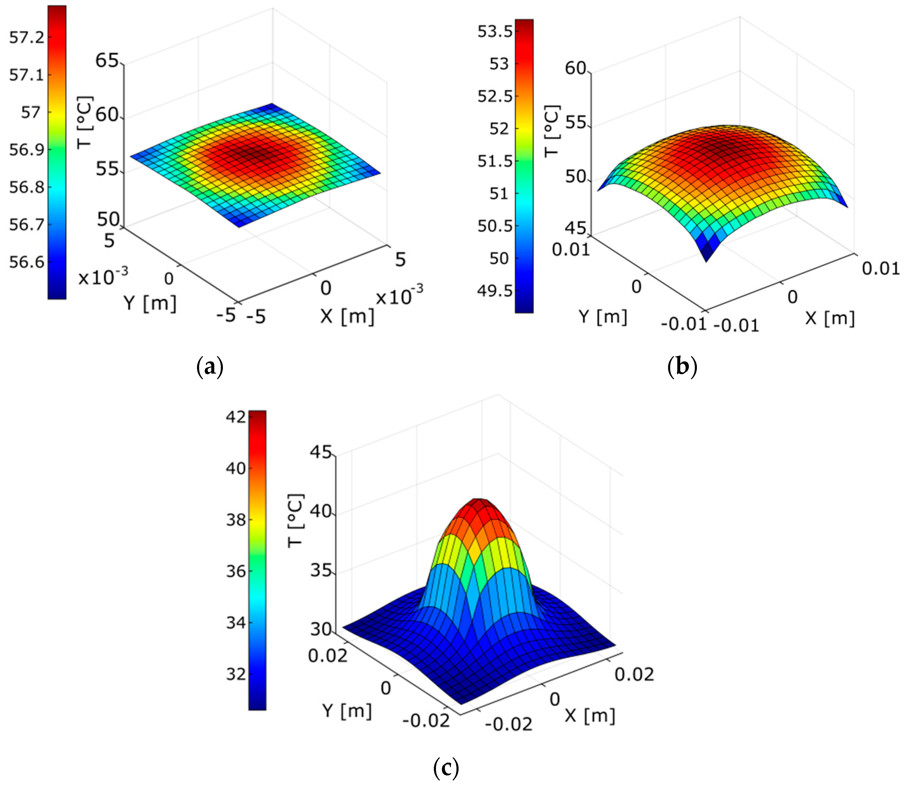 Energies 11 02042 g007 Energies 11 02042 g007