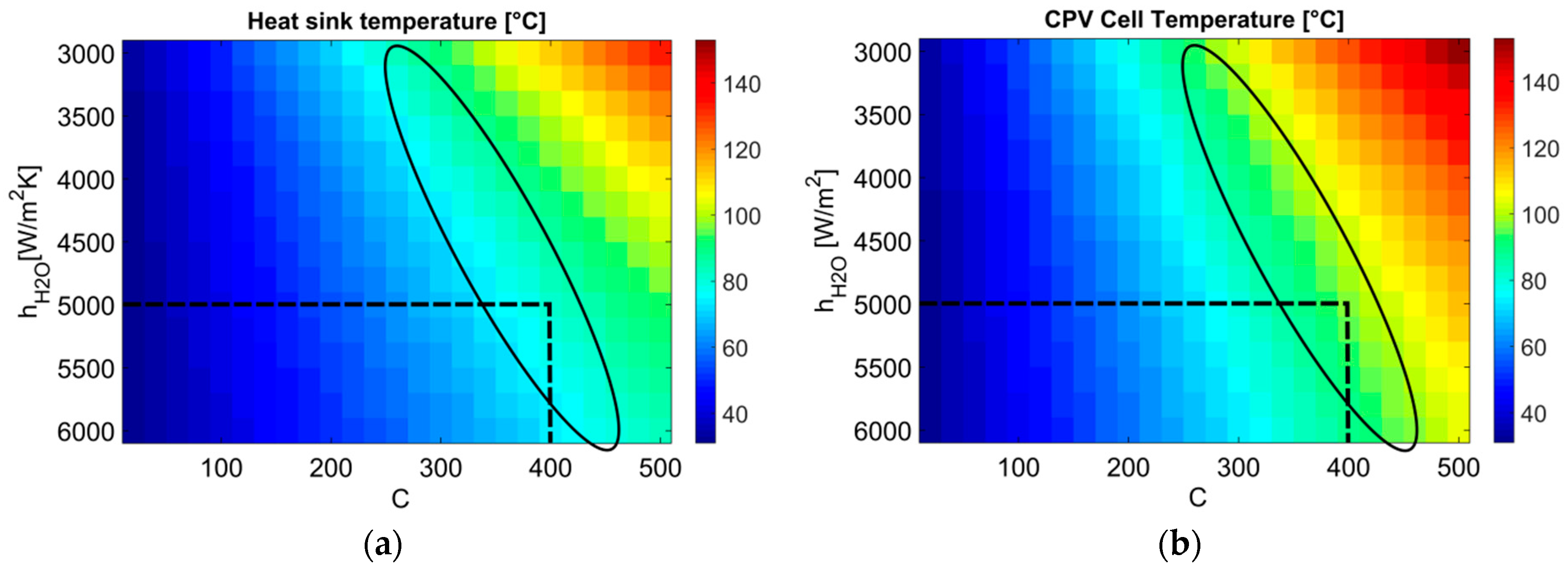 Energies 11 02042 g008 Energies 11 02042 g008